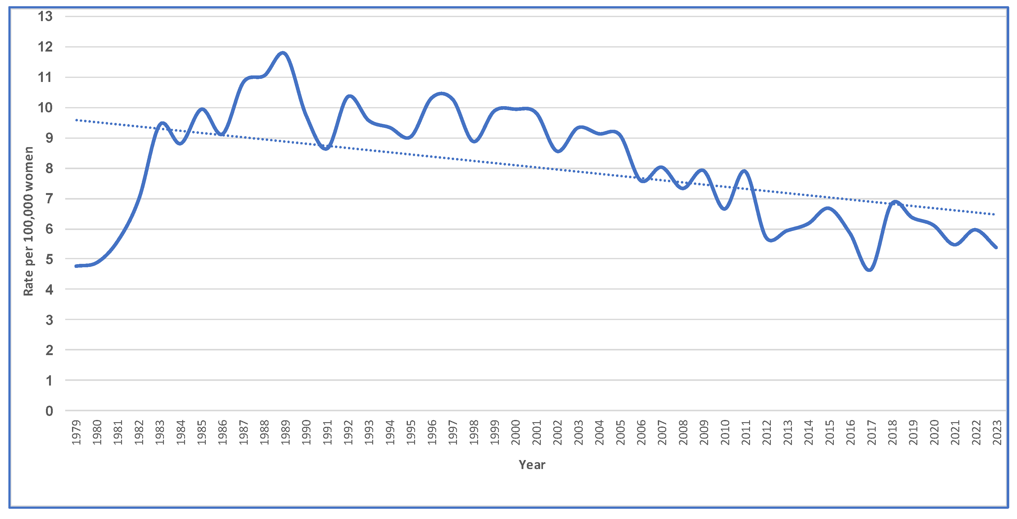 Preprints 190305 g001