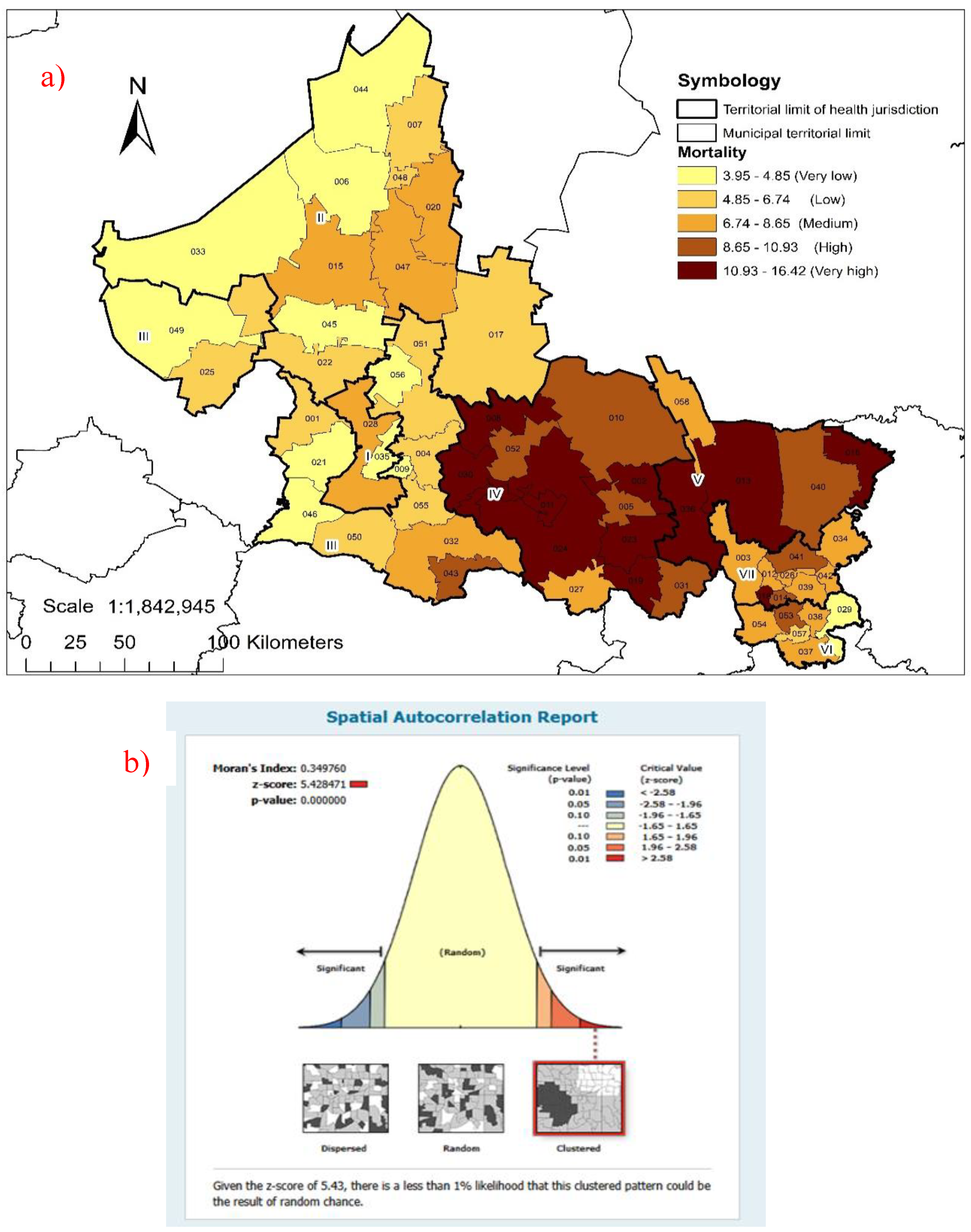 Preprints 190305 g002
