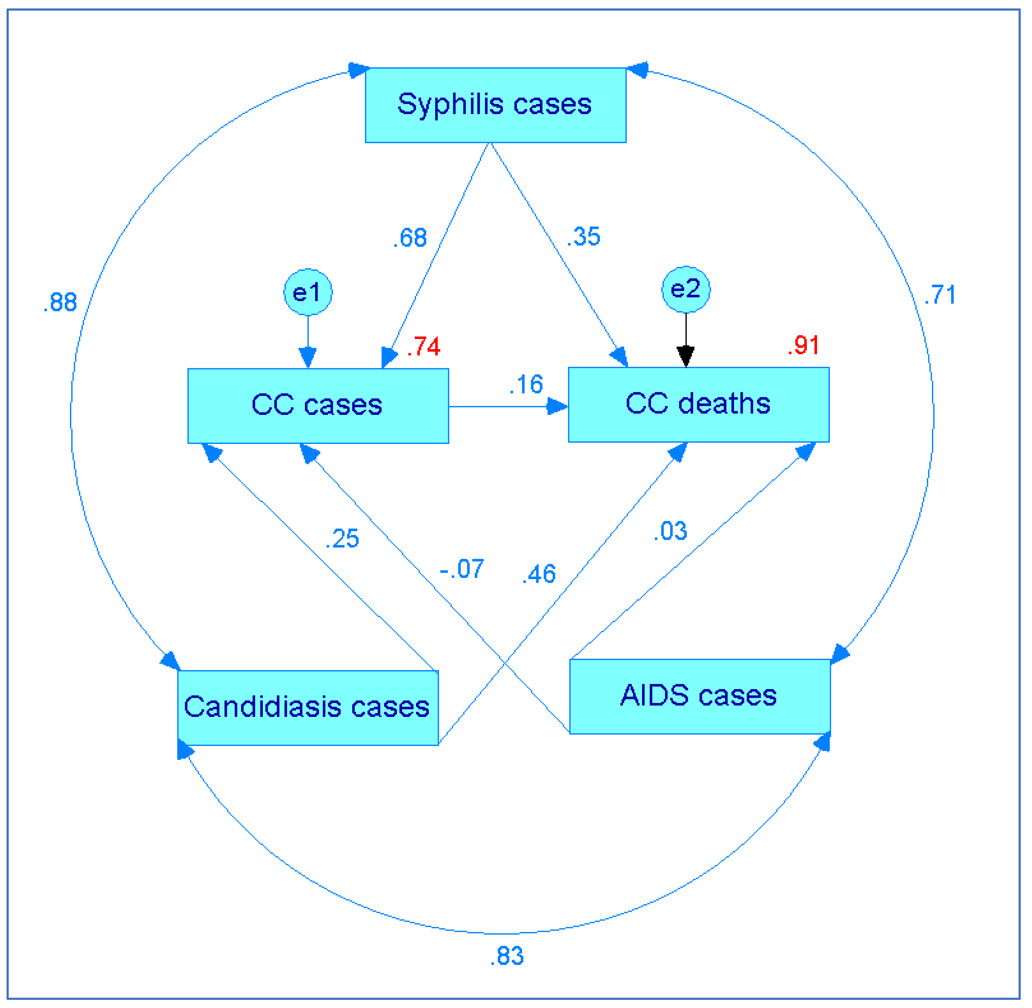 Preprints 190305 g003
