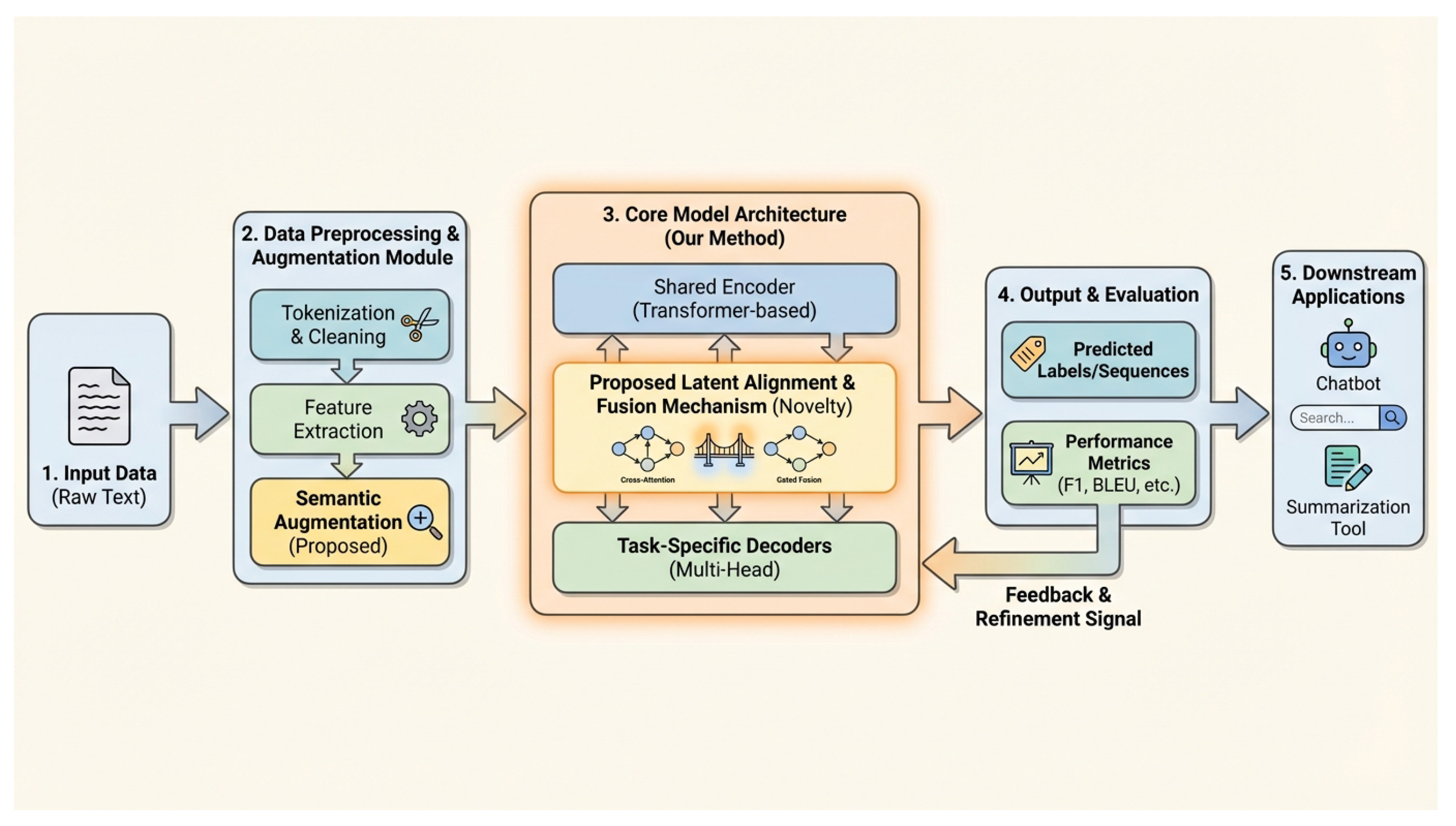 Adaptive Reinforcement Learning Offloading: Unifying Federated ...