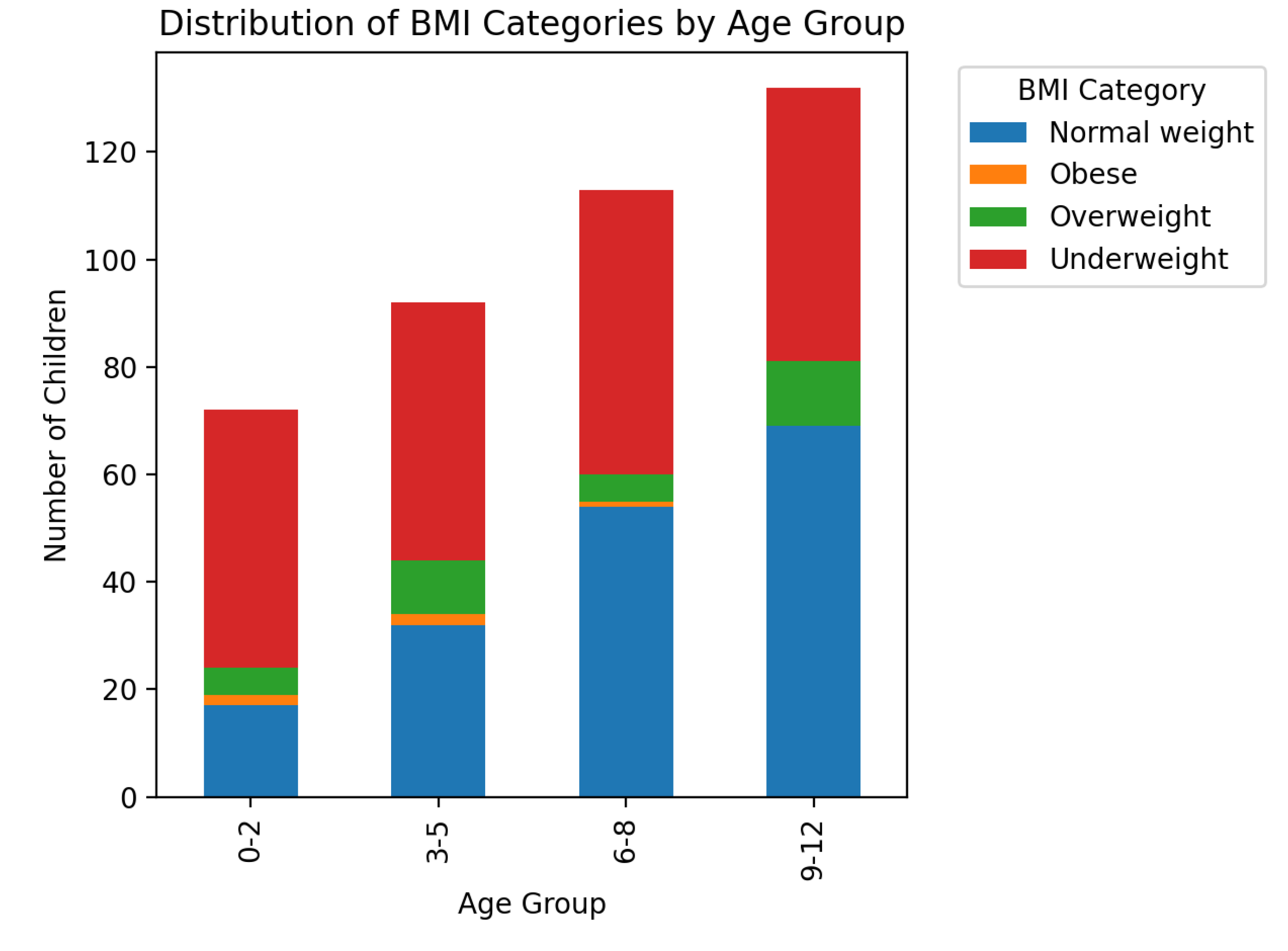 Preprints 158548 g001