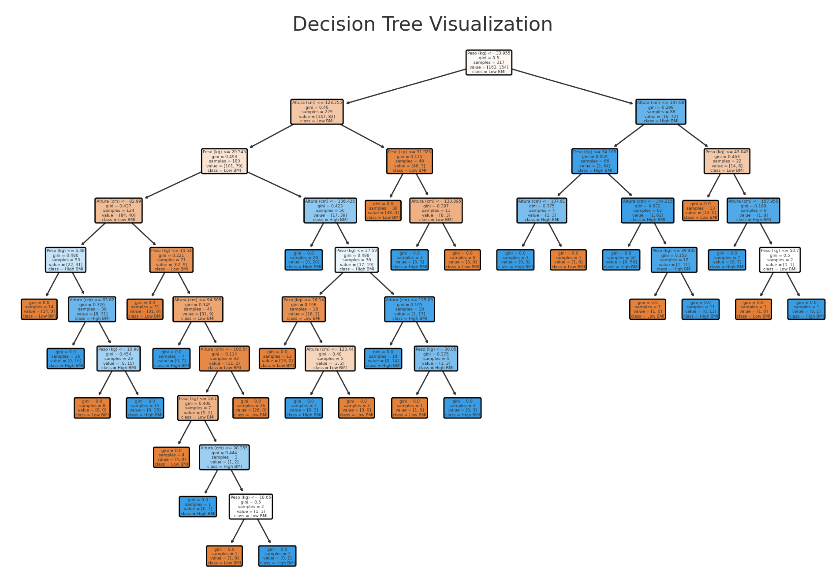 Preprints 158548 g002