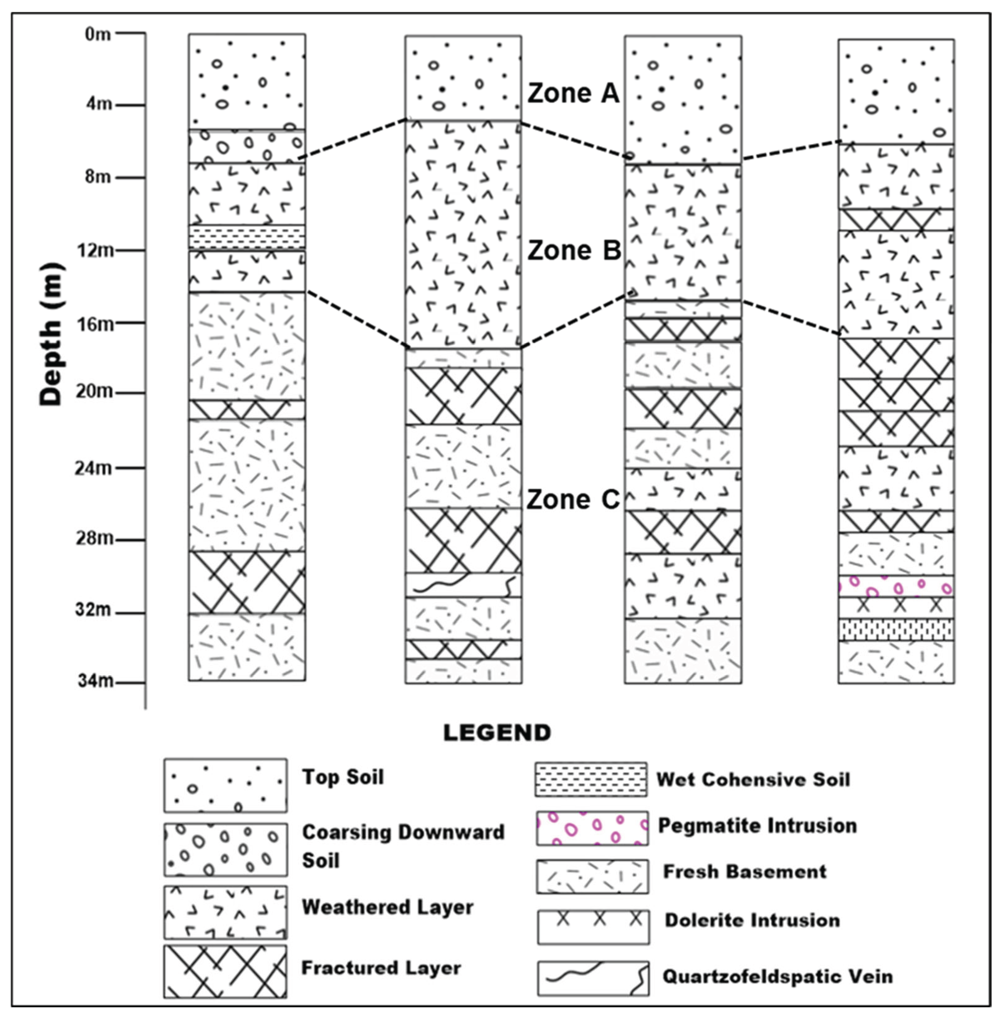 Preprints 159540 g002