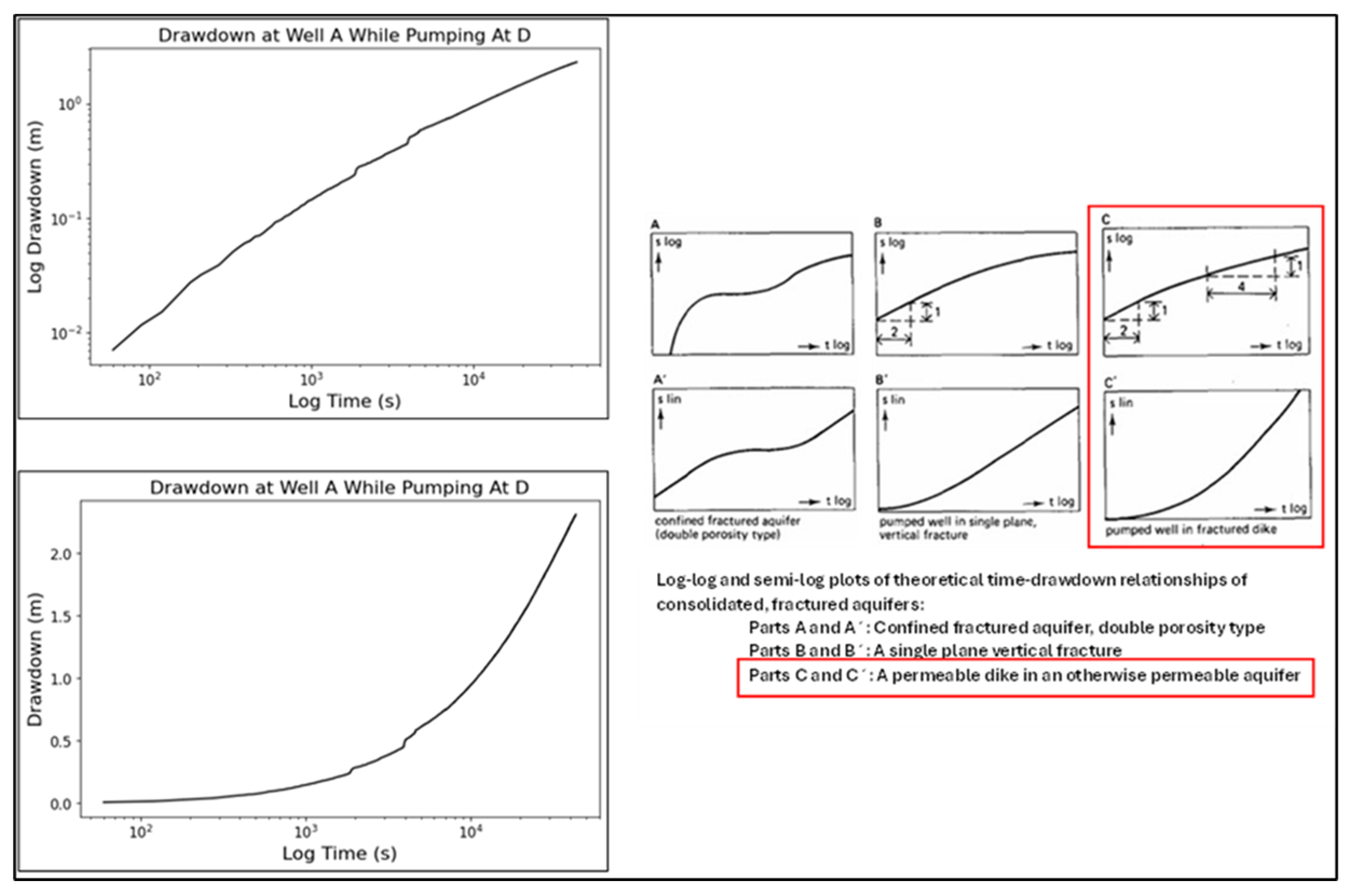 Preprints 159540 g004