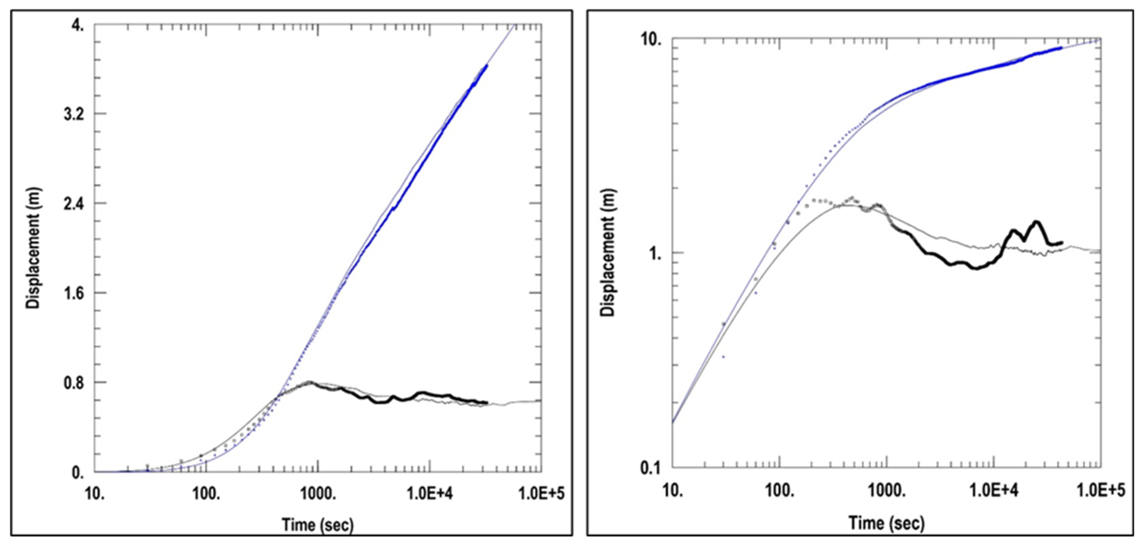 Preprints 159540 g006