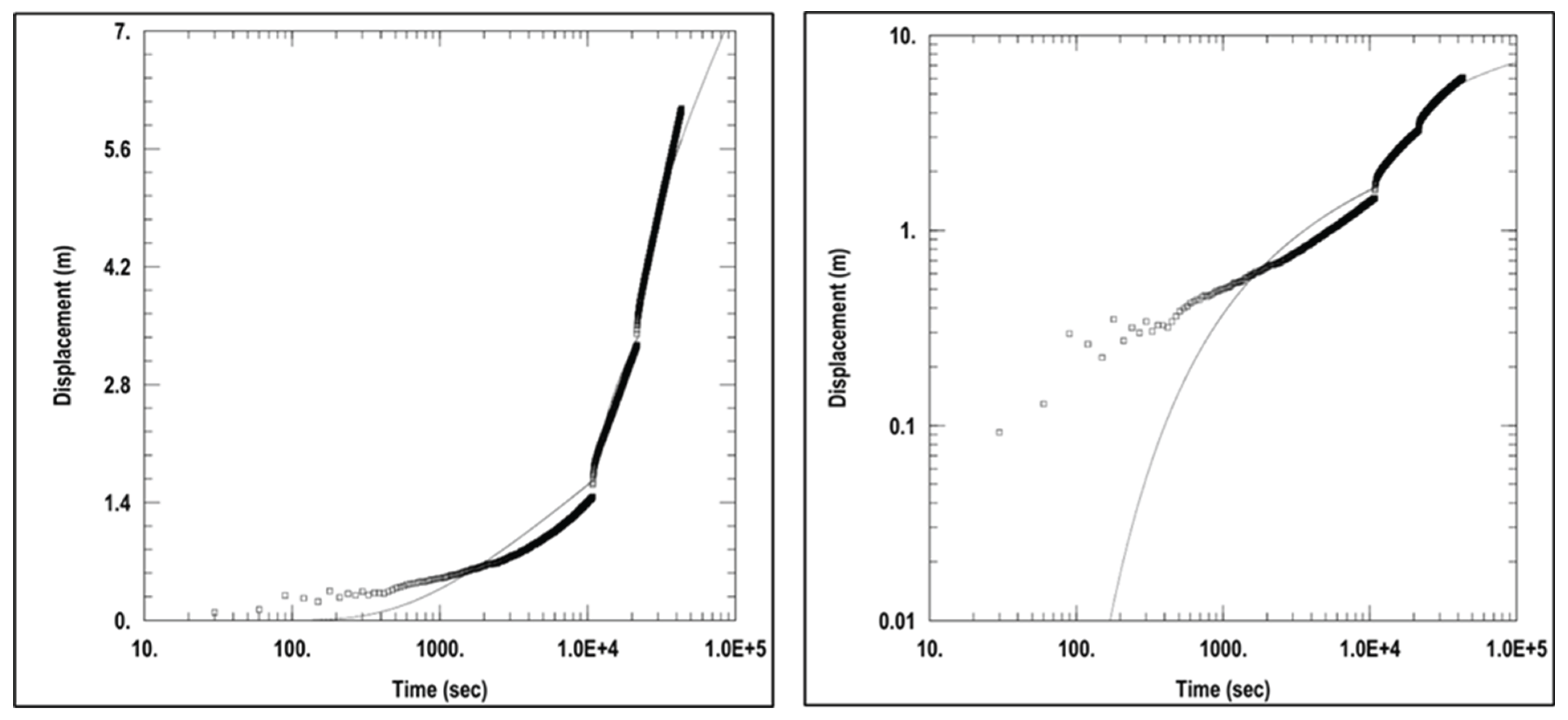 Preprints 159540 g008
