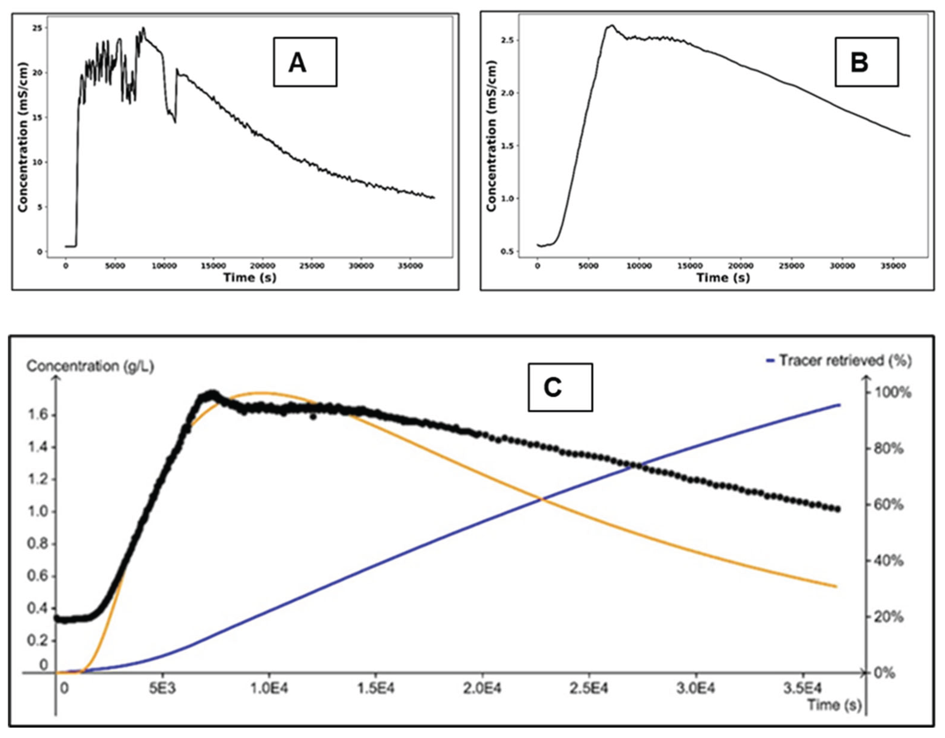 Preprints 159540 g010