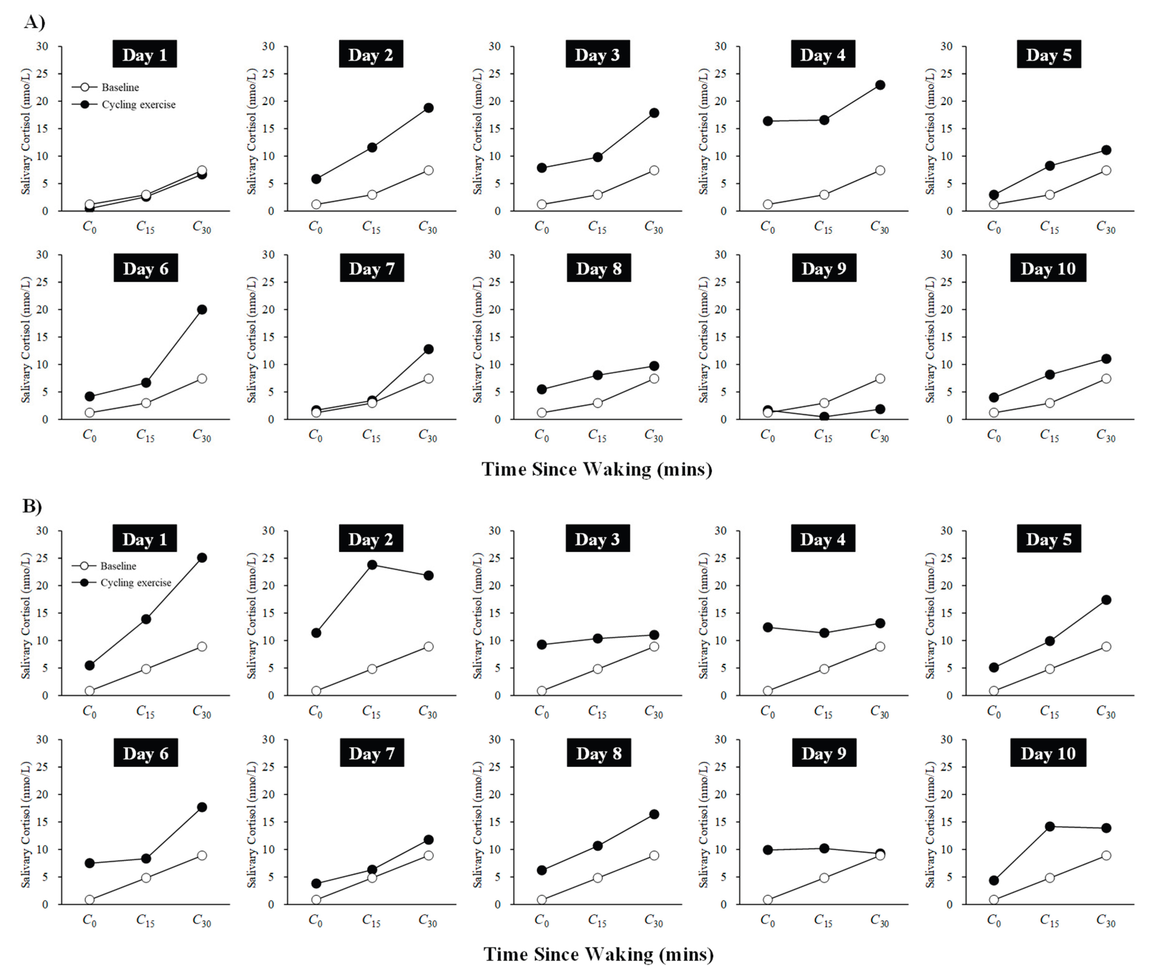 Preprints 182772 g002