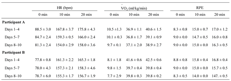 Preprints 182772 i001