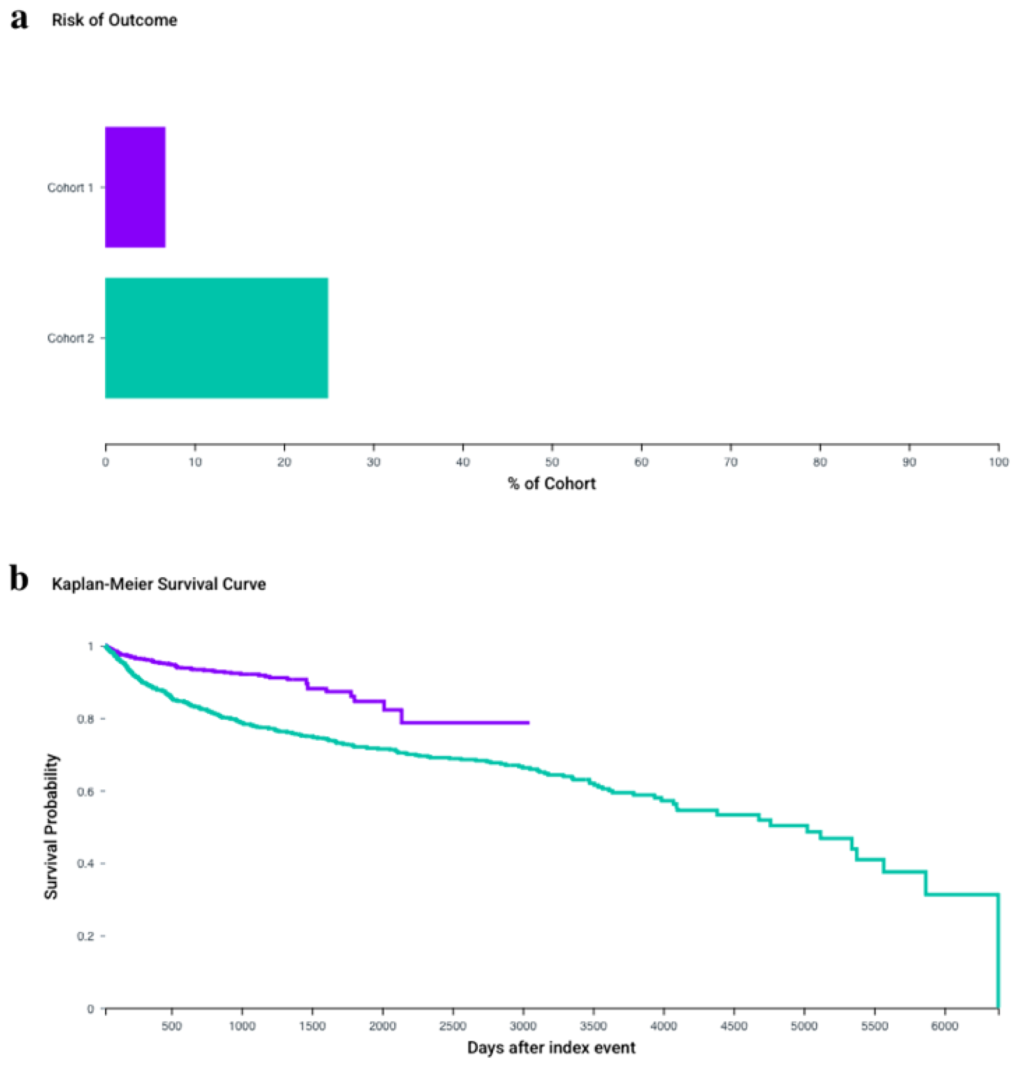 Preprints 236374 g003 Preprints 236374 g003