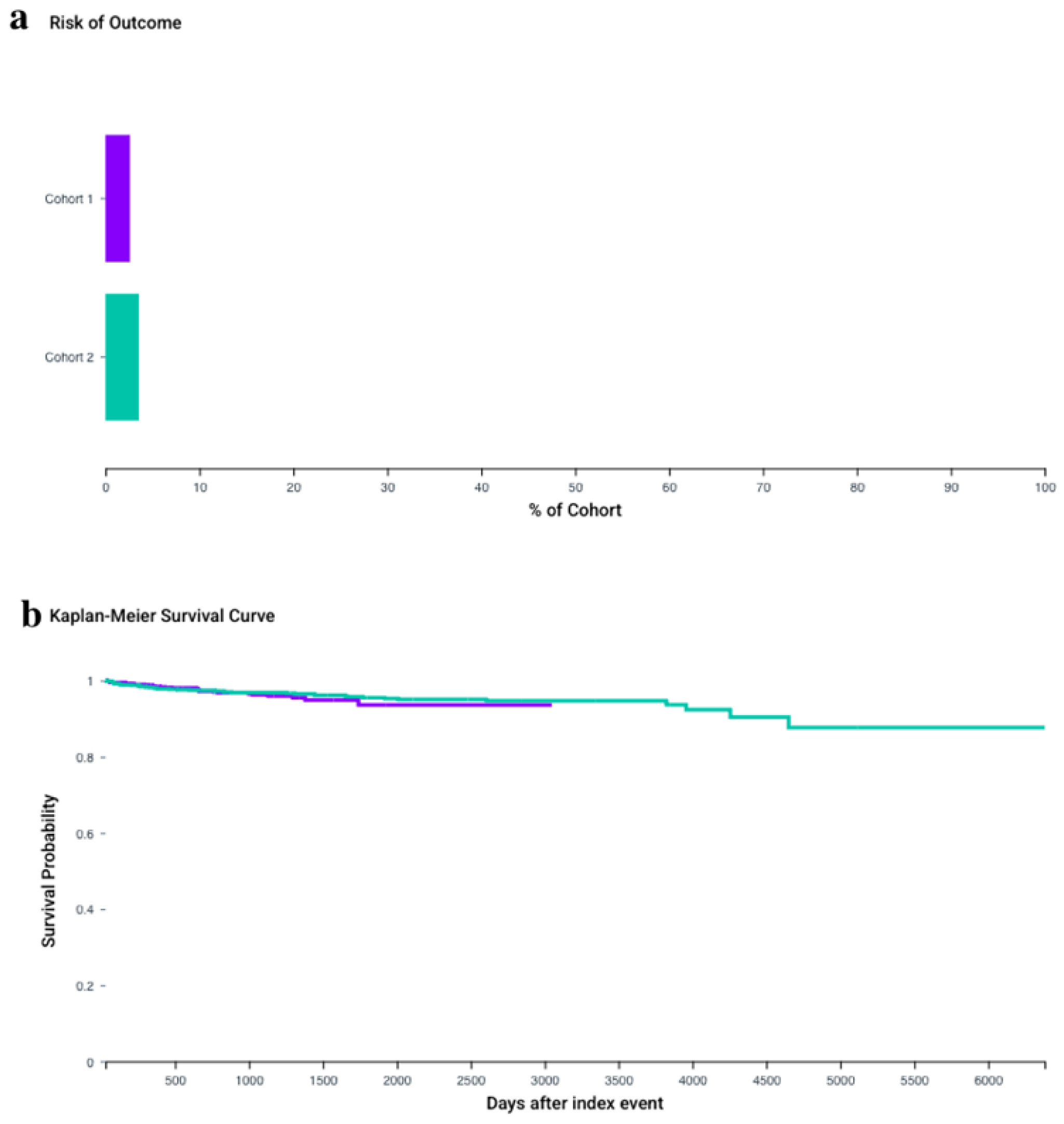 Preprints 236374 g004 Preprints 236374 g004