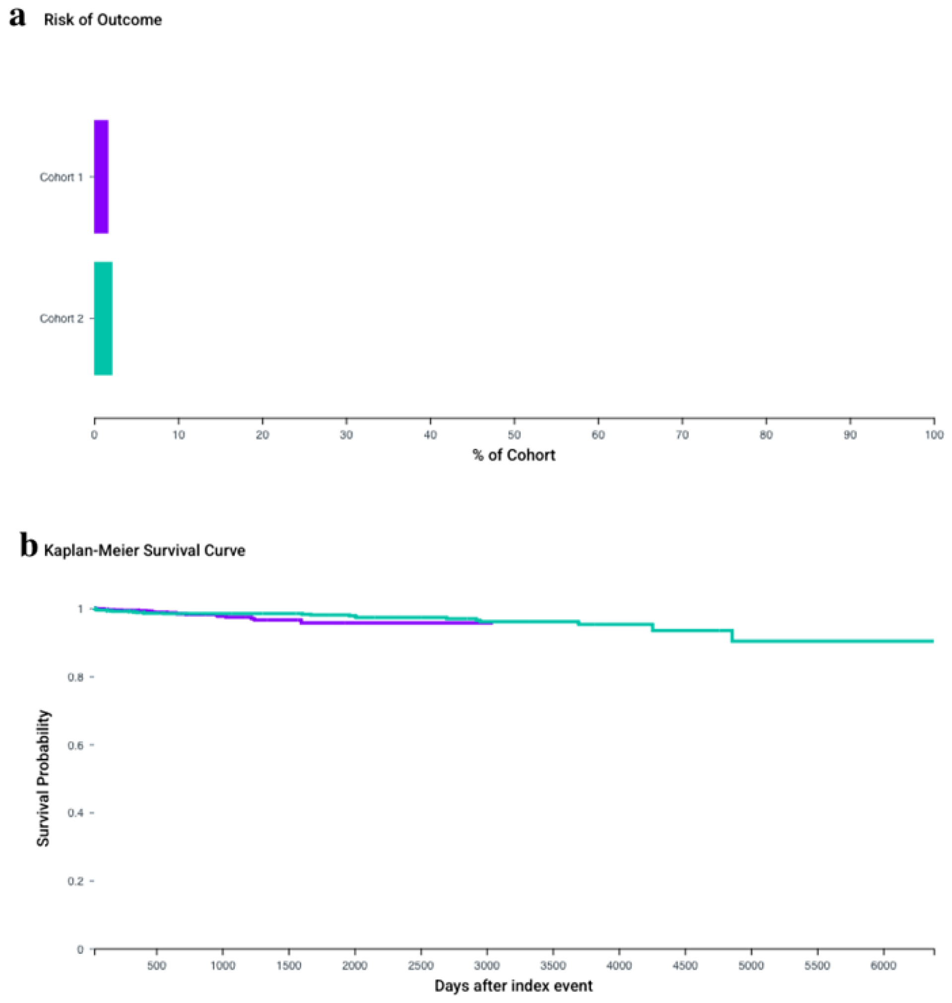 Preprints 236374 g005 Preprints 236374 g005