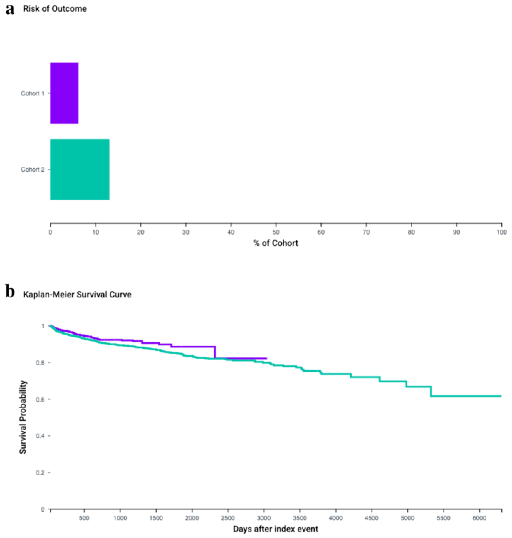 Preprints 236374 g006 Preprints 236374 g006