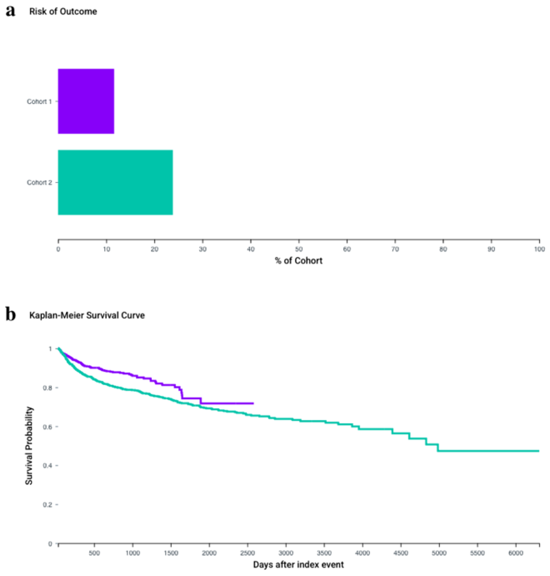 Preprints 236374 g007 Preprints 236374 g007