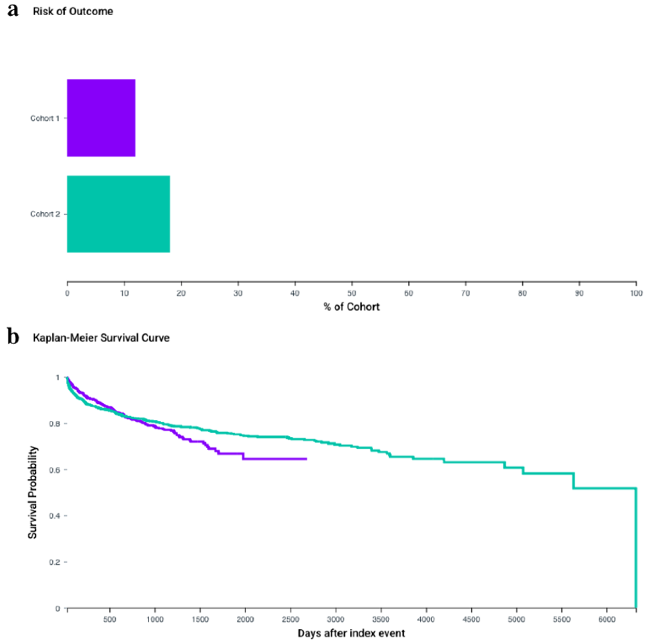 Preprints 236374 g008 Preprints 236374 g008