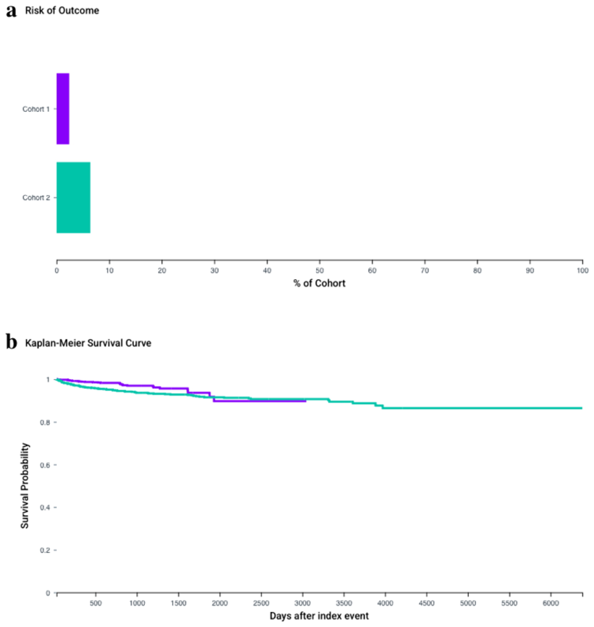 Preprints 236374 g009 Preprints 236374 g009