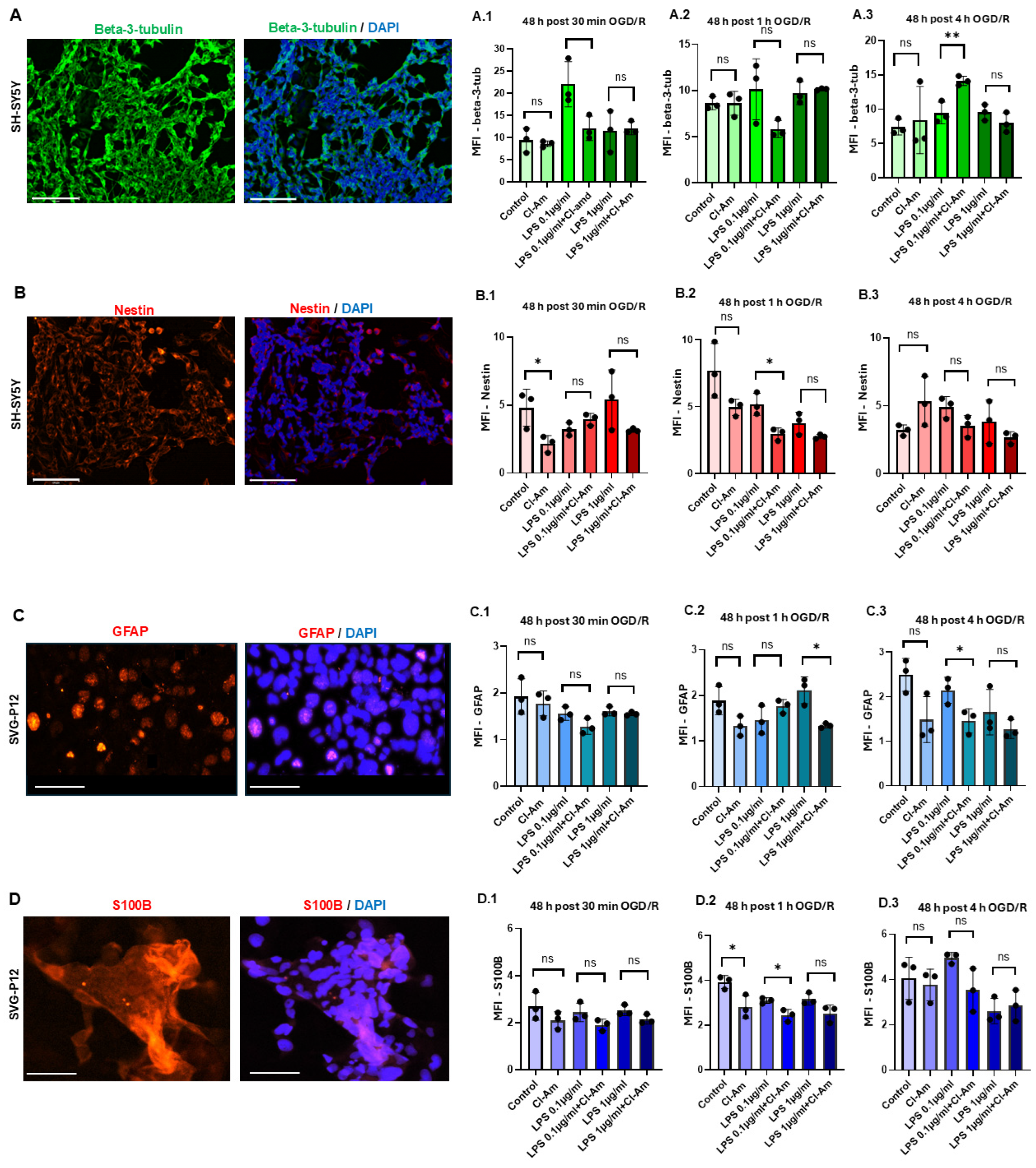 Preprints 210221 g005
