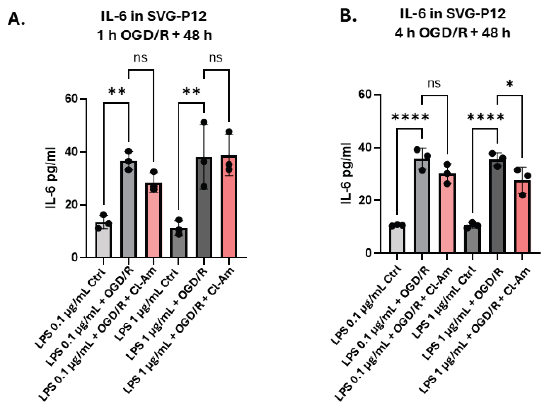 Preprints 210221 g006