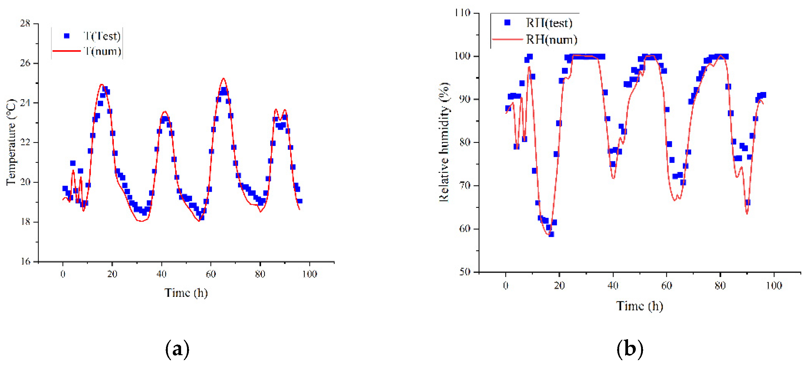 Preprints 178388 g003