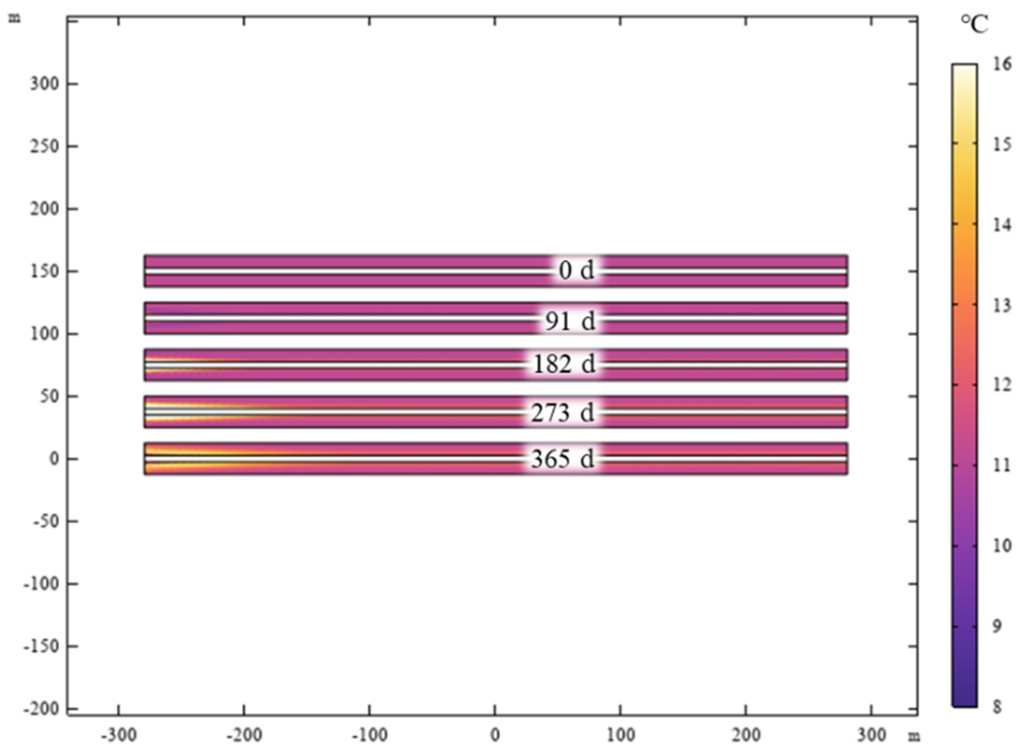 Preprints 178388 g004