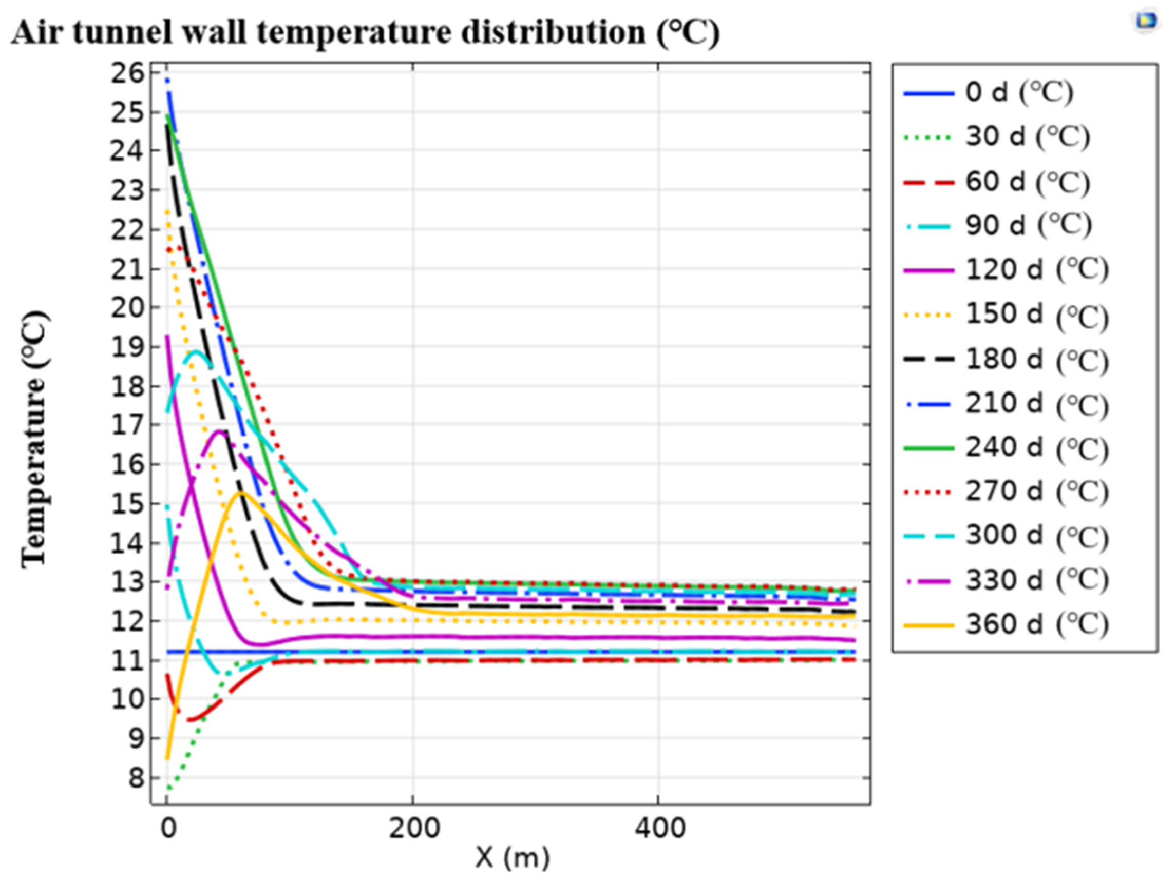 Preprints 178388 g005