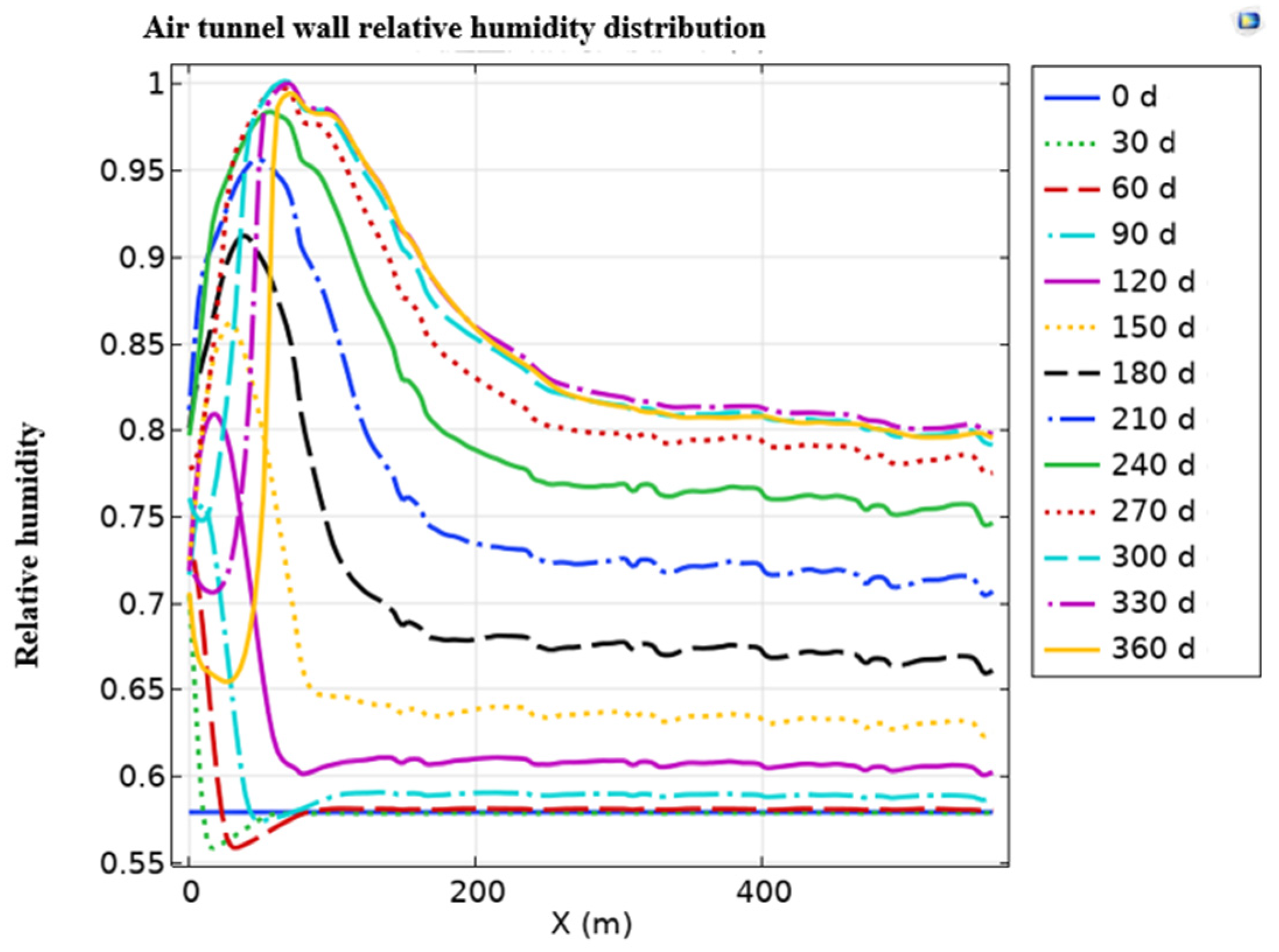 Preprints 178388 g006