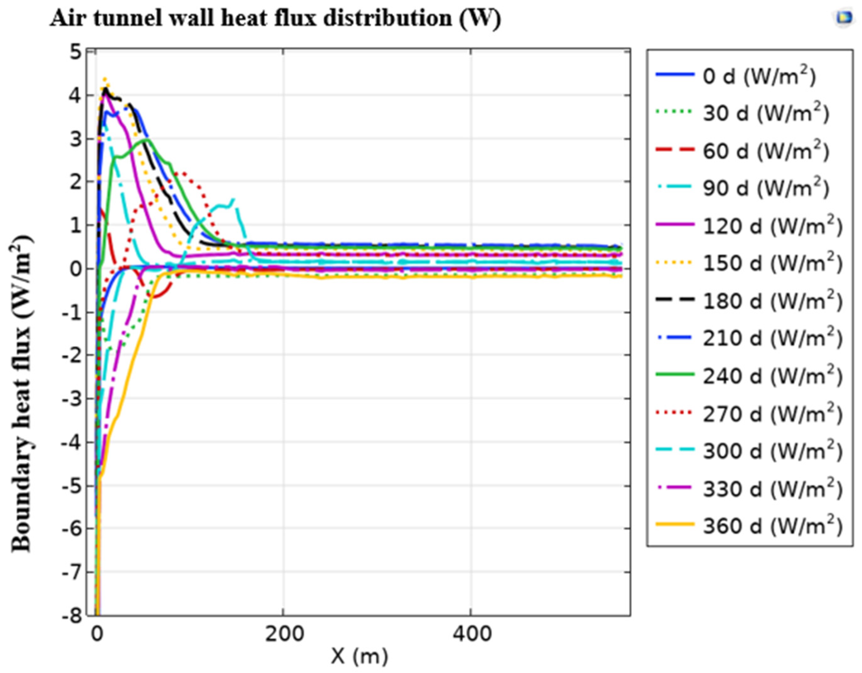 Preprints 178388 g007