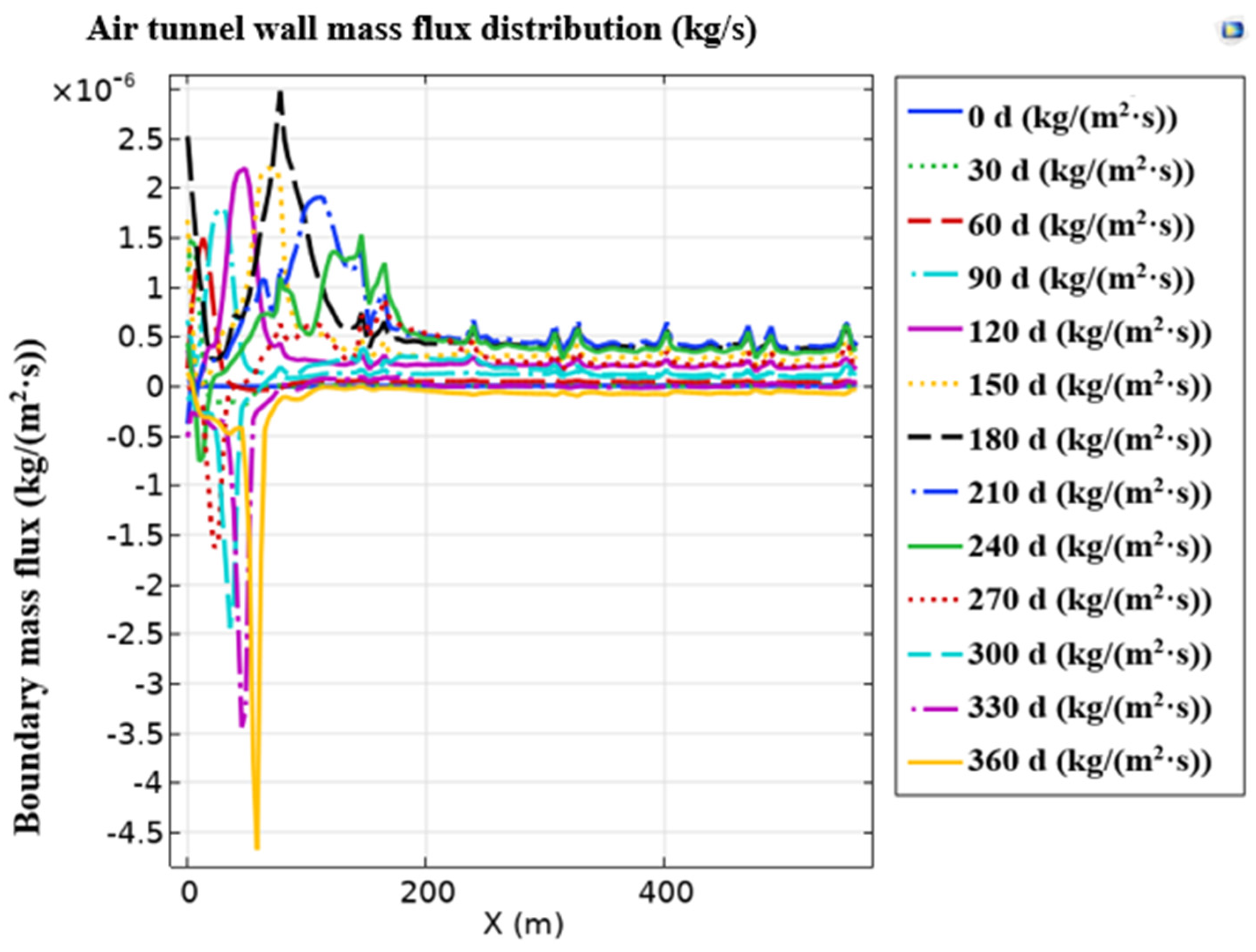 Preprints 178388 g008