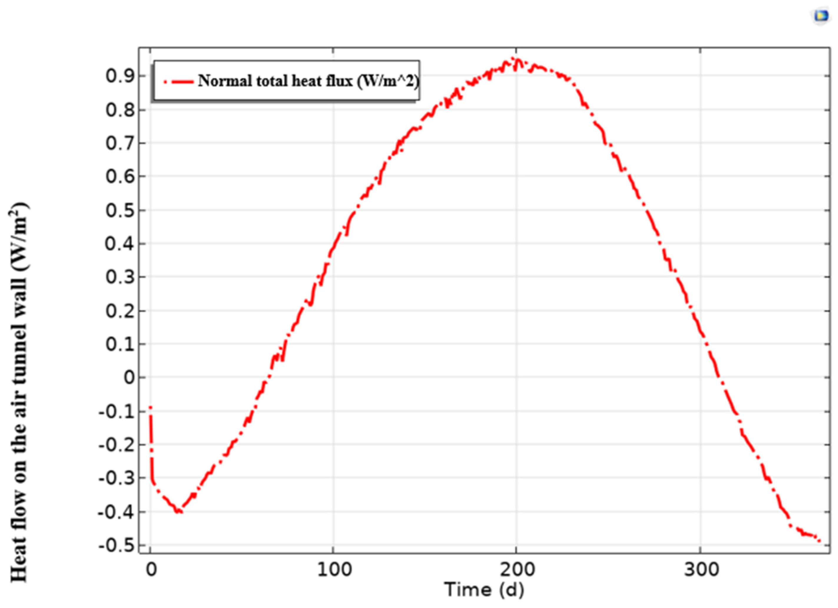 Preprints 178388 g009