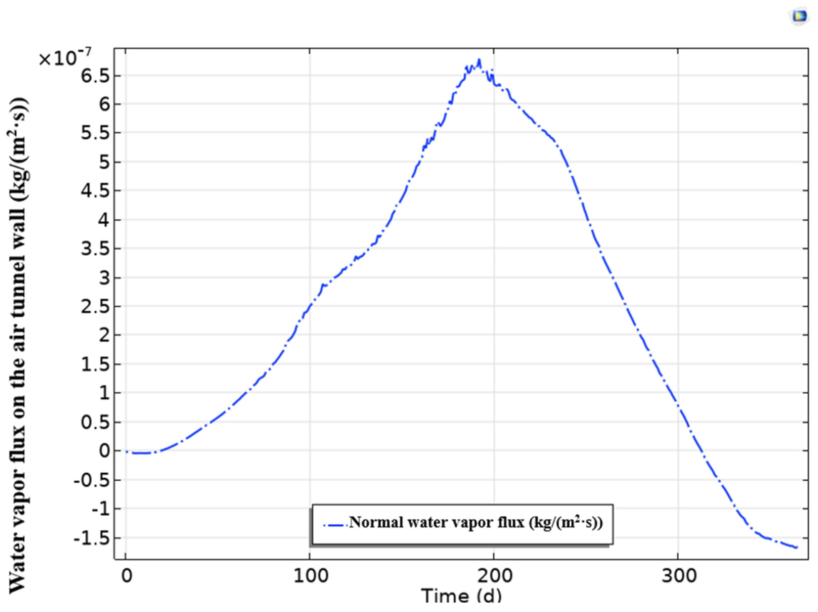 Preprints 178388 g010