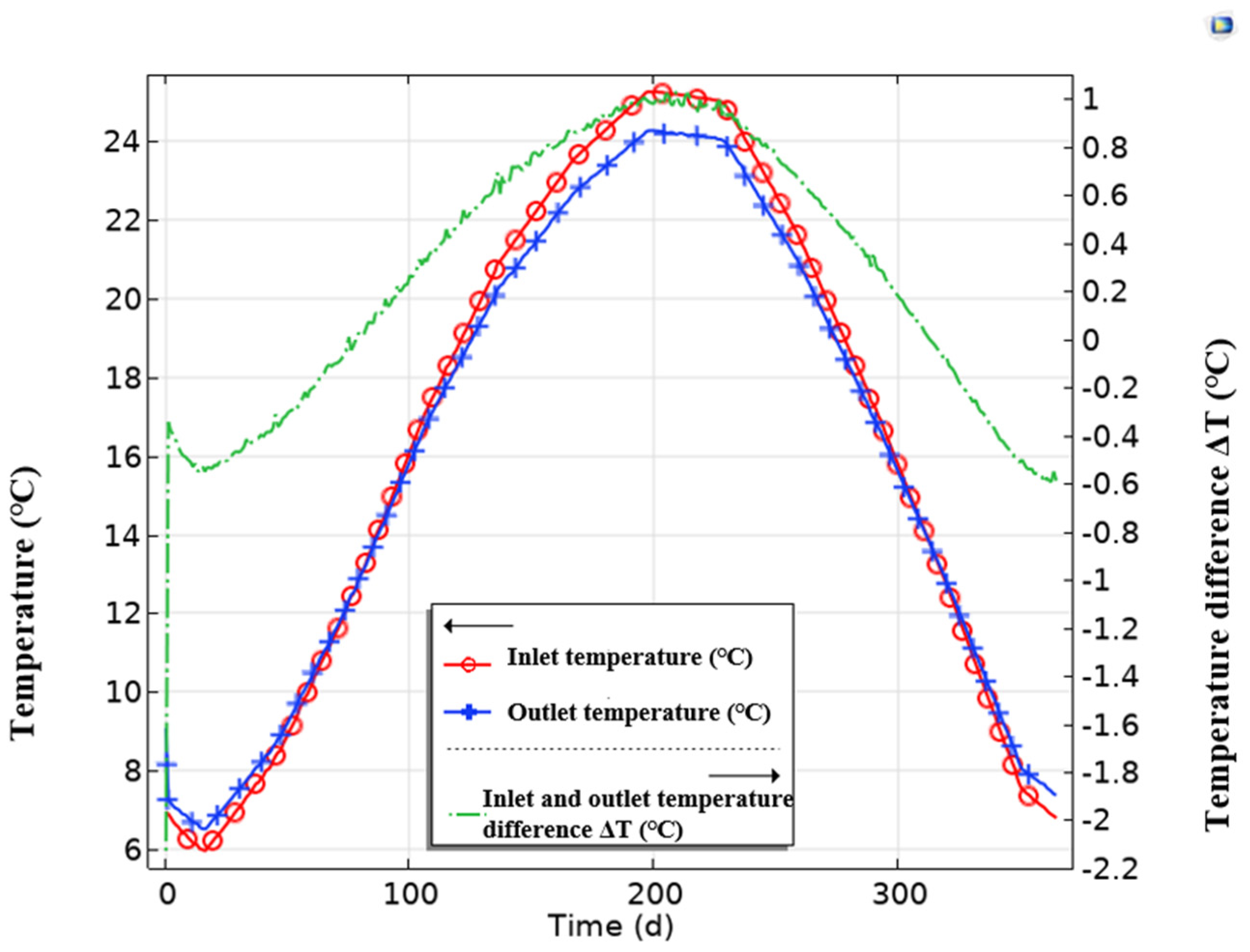 Preprints 178388 g011