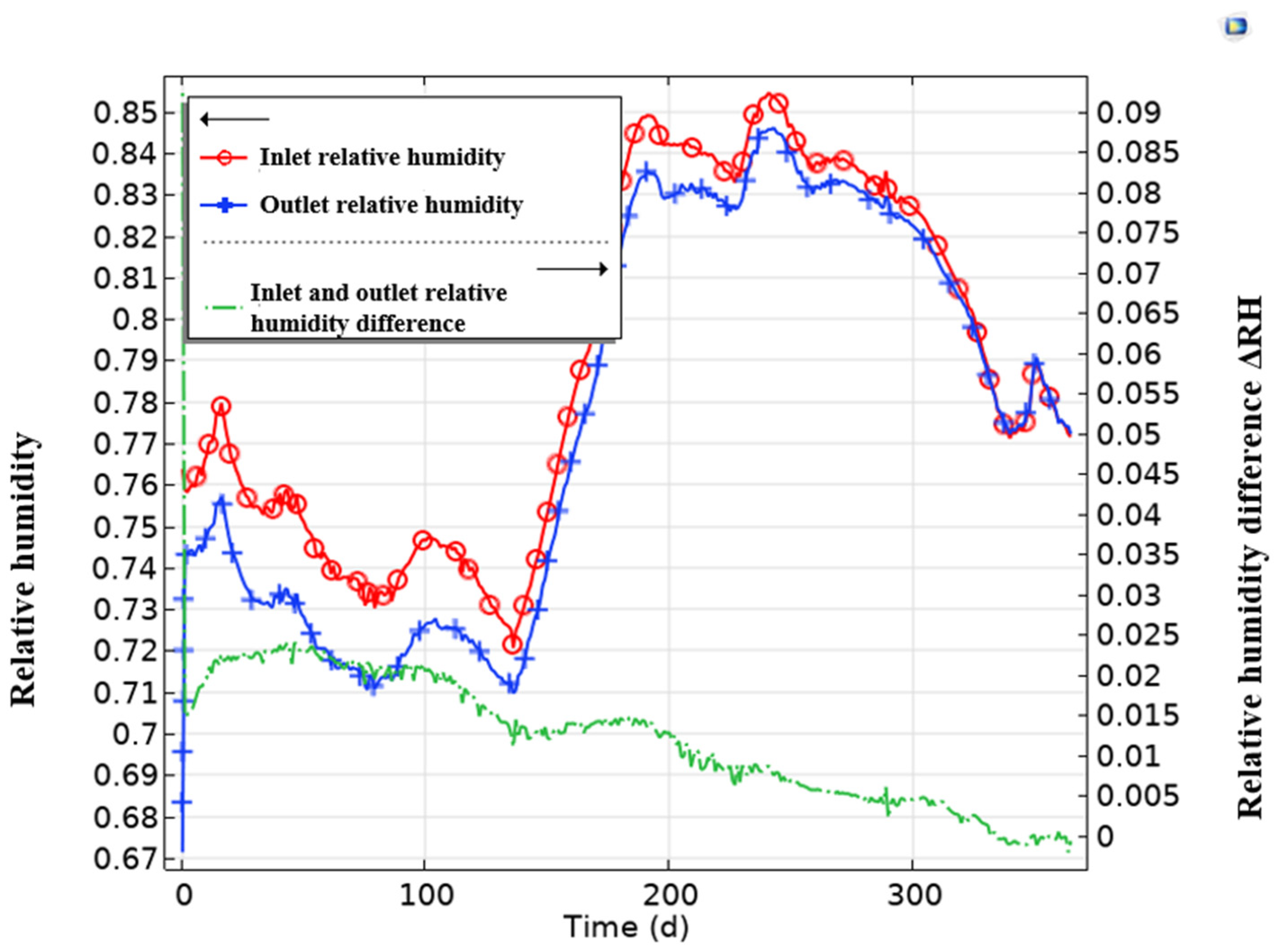 Preprints 178388 g012