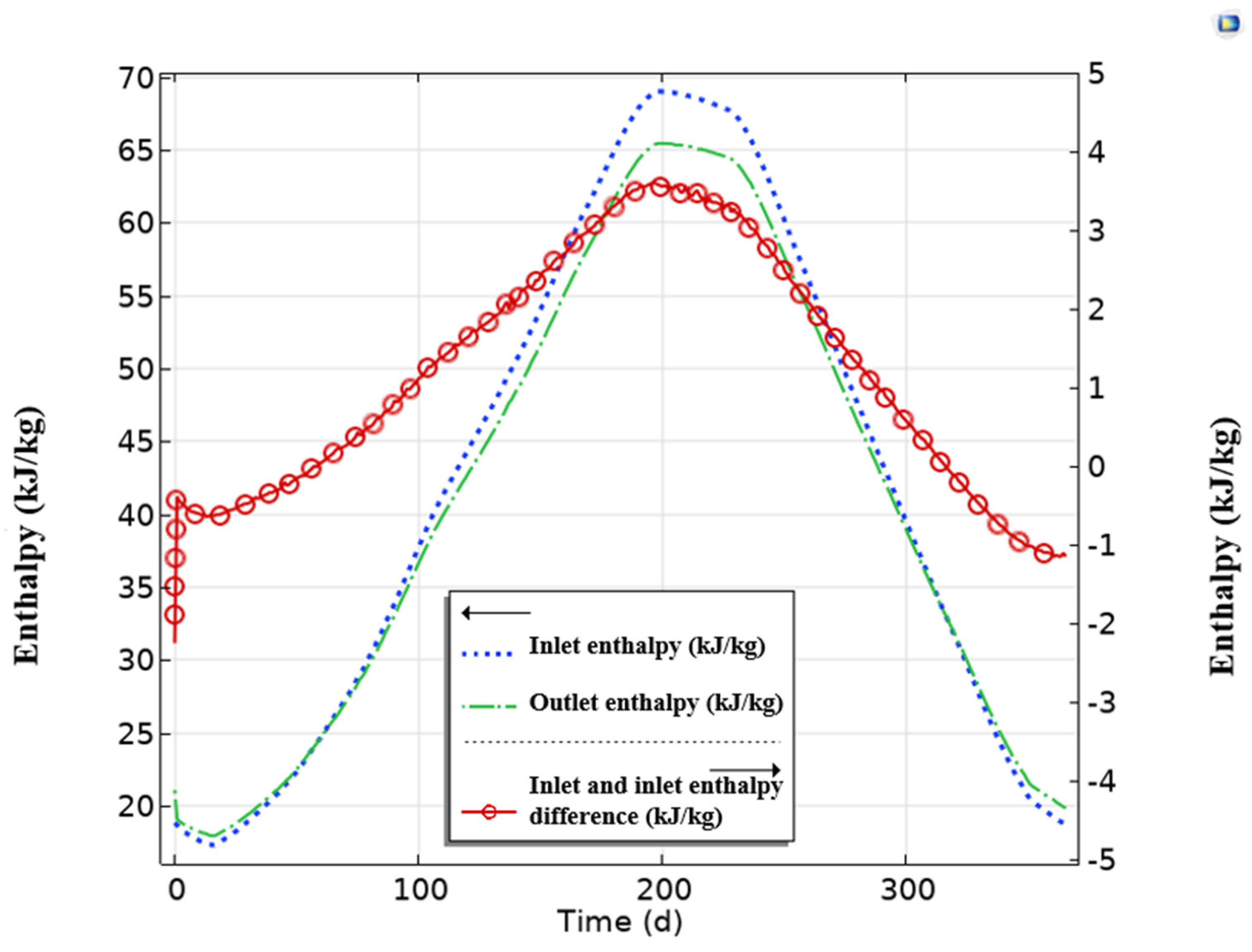 Preprints 178388 g013