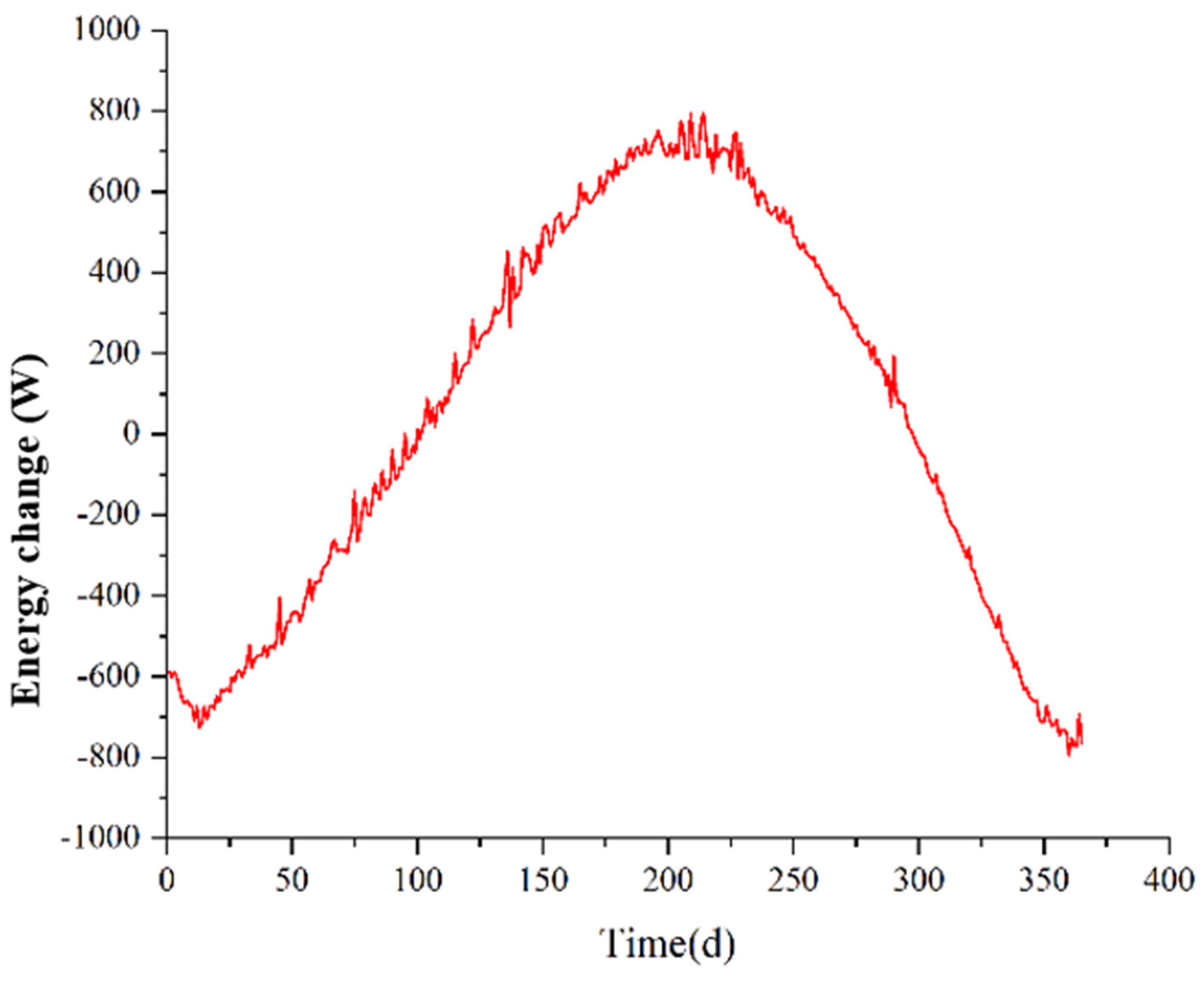 Preprints 178388 g014