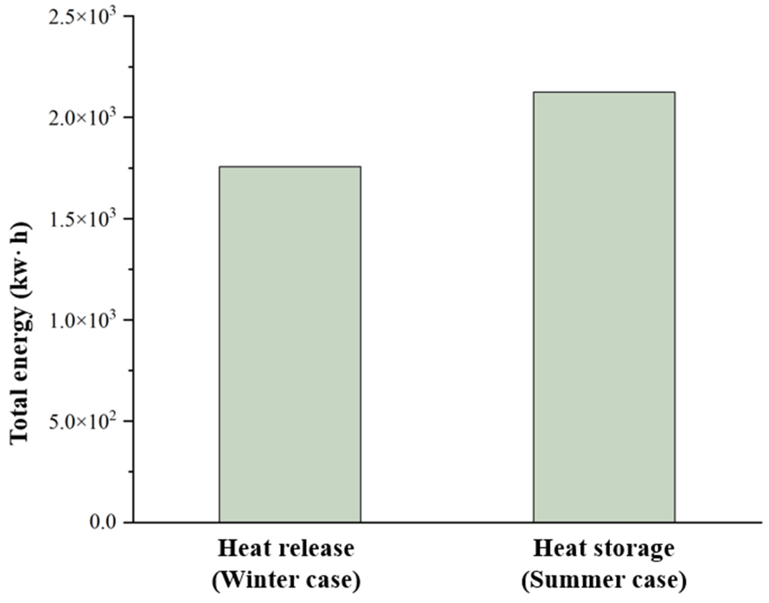 Preprints 178388 g015