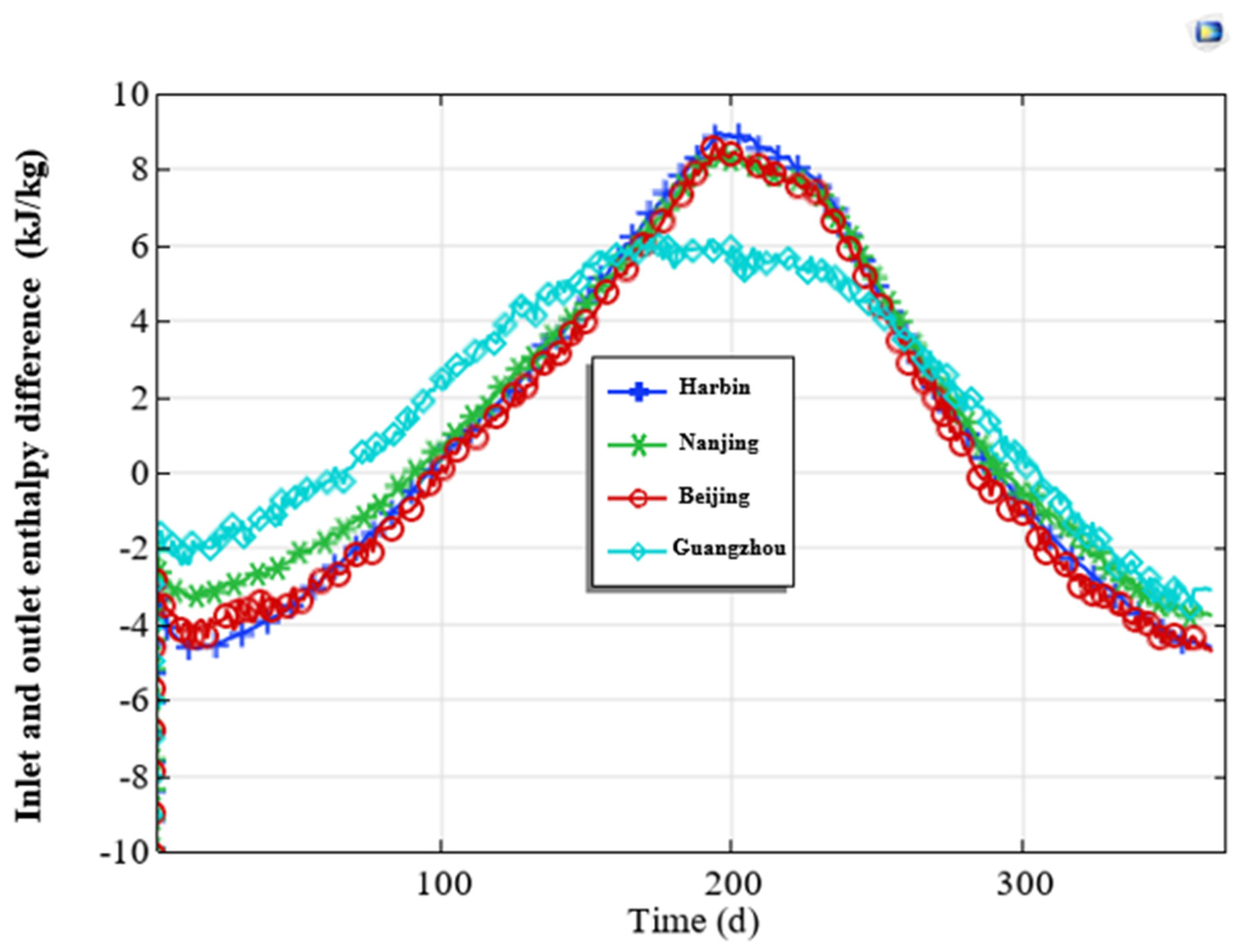 Preprints 178388 g016