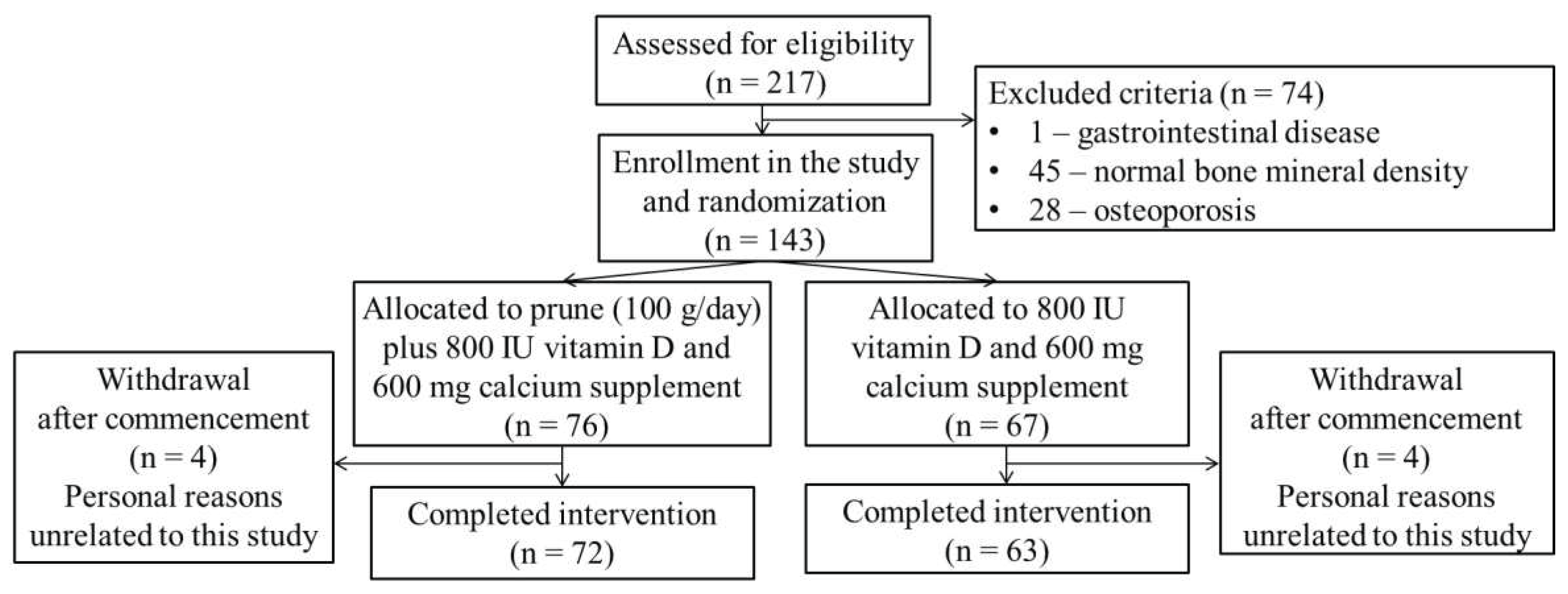 Preprints 81506 g001