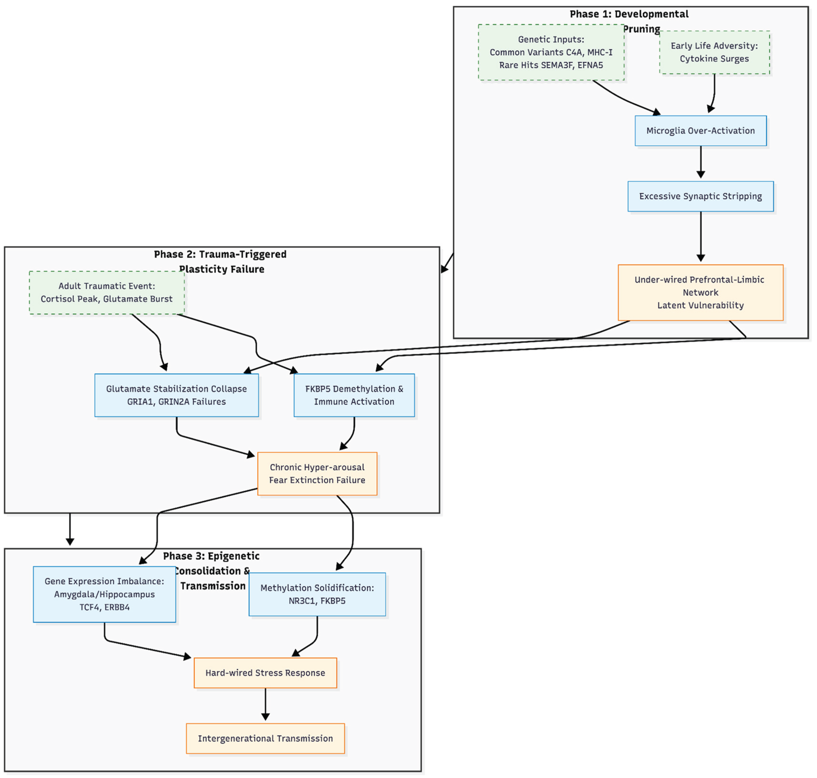 Preprints 192678 g001