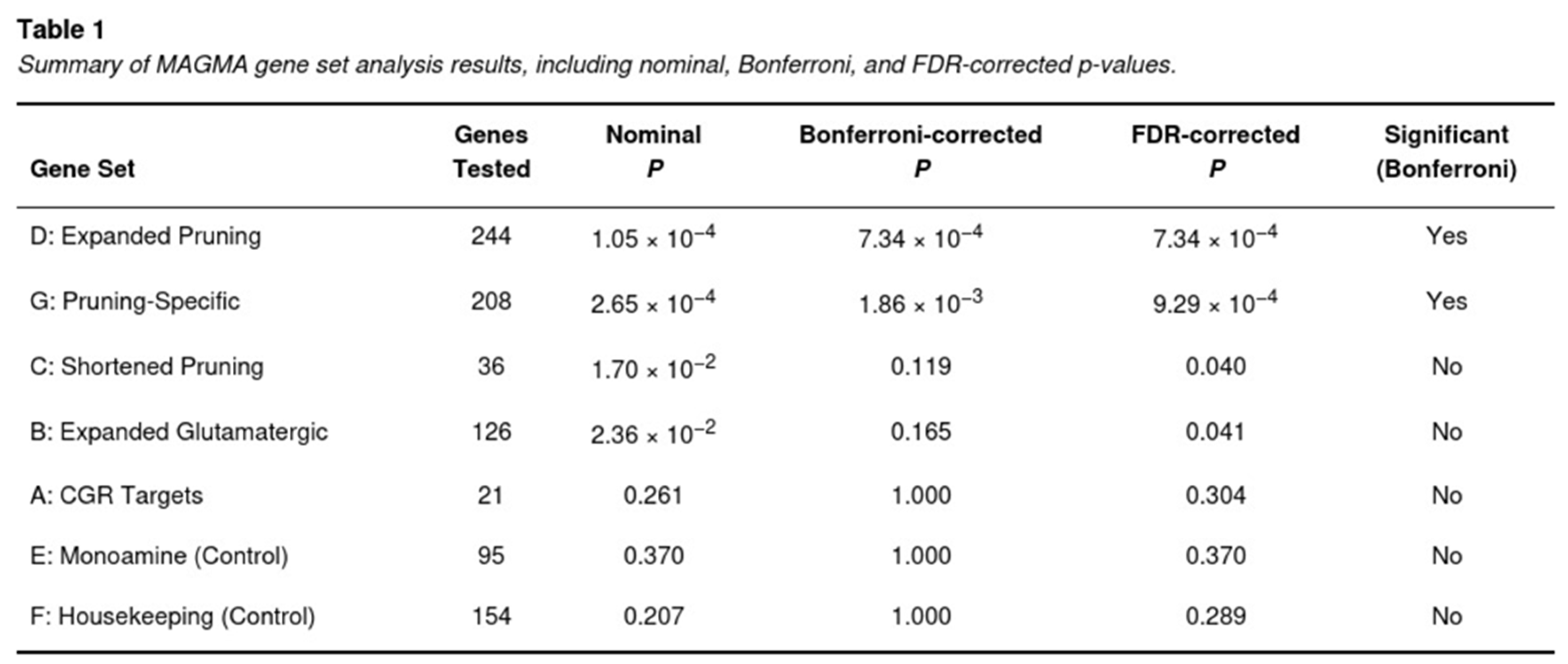 Preprints 192678 i001