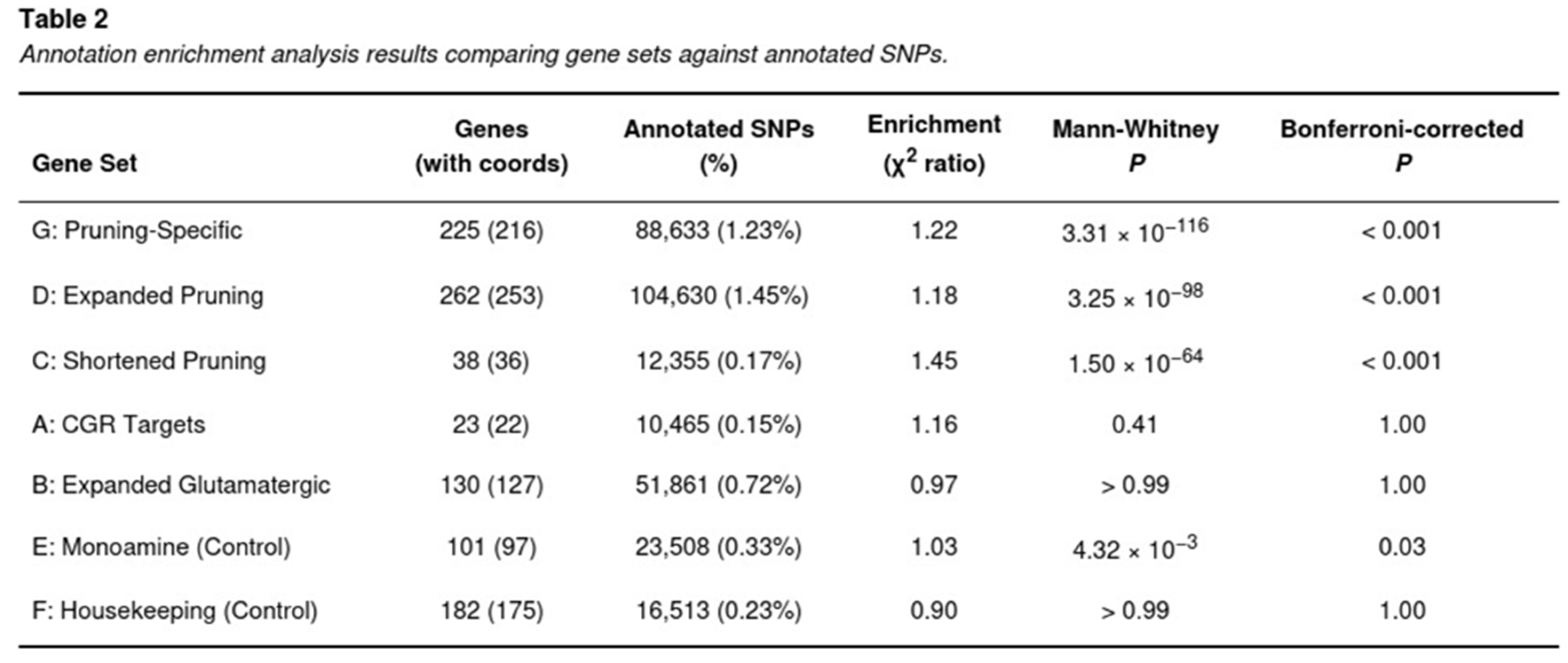 Preprints 192678 i002