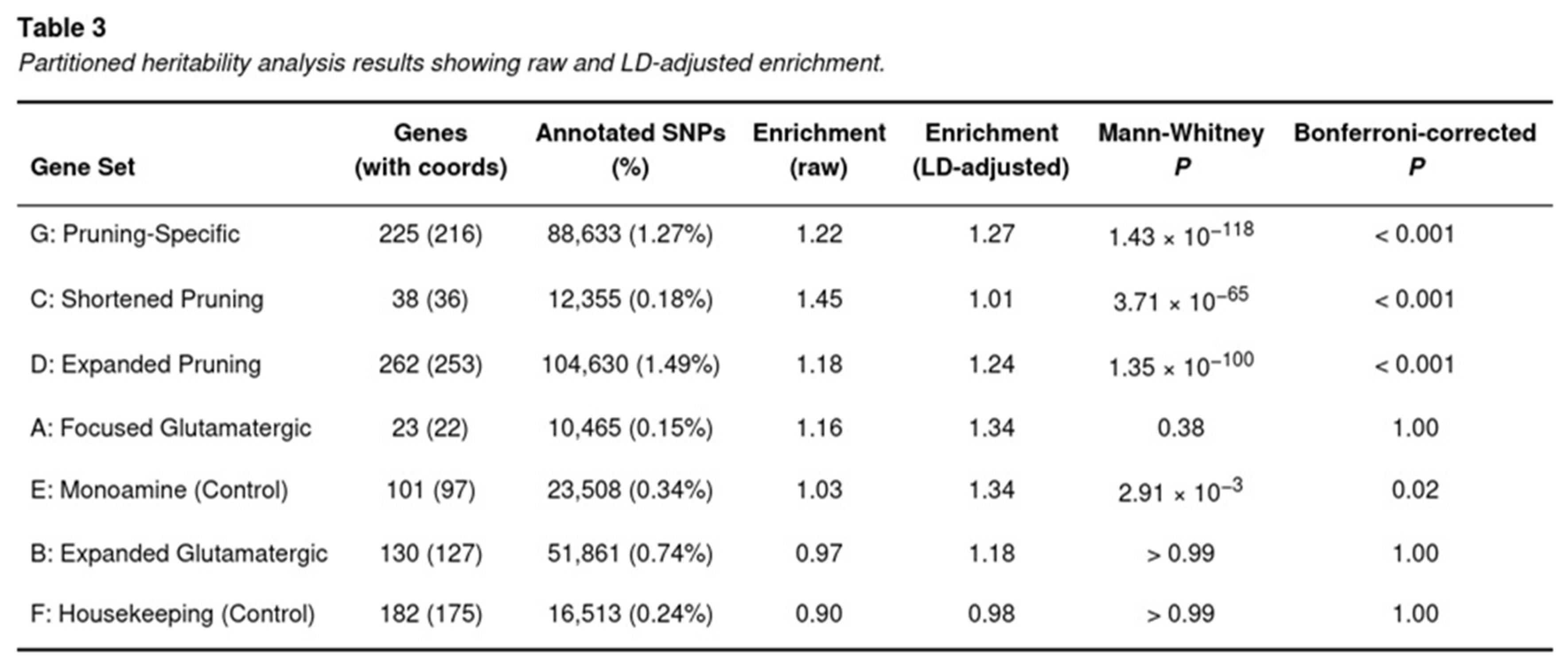 Preprints 192678 i003