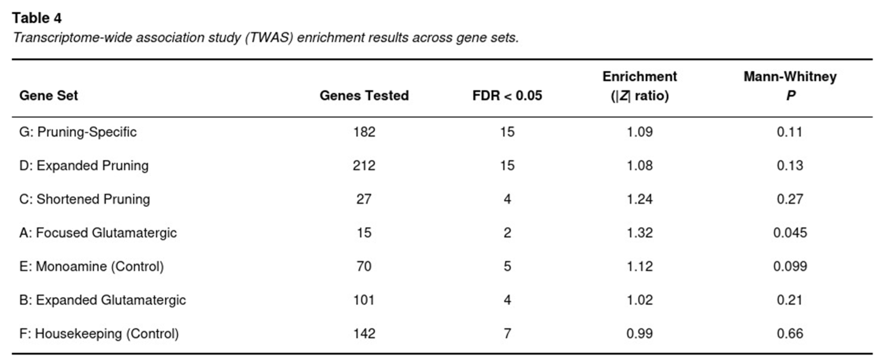Preprints 192678 i004