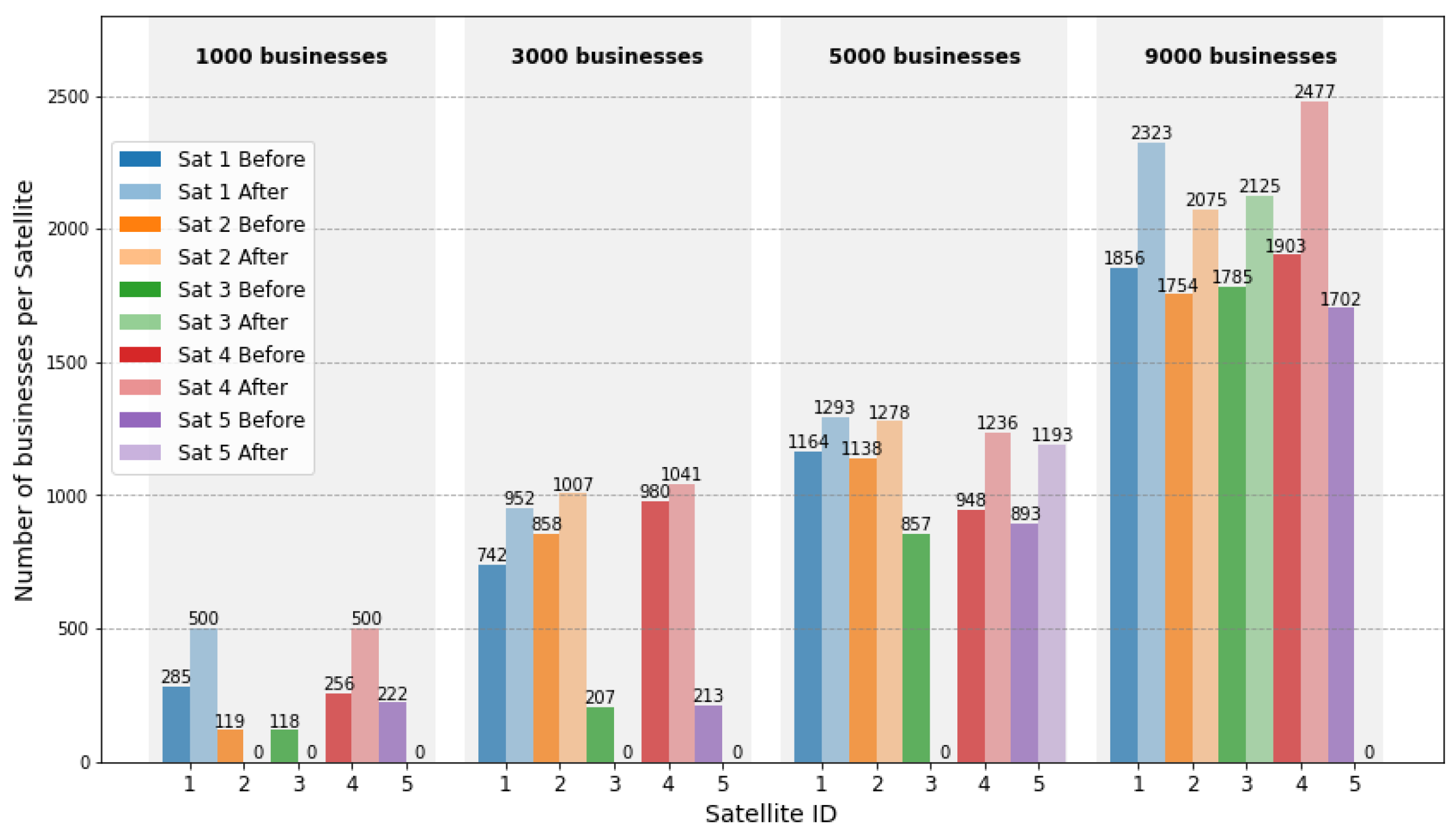Preprints 138957 g004