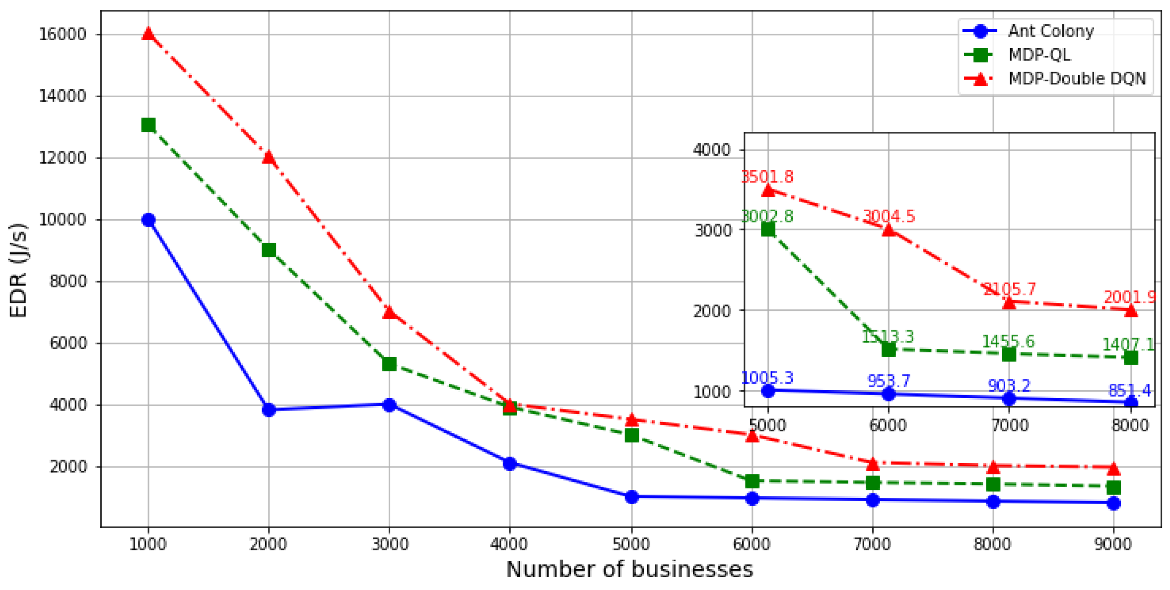 Preprints 138957 g005