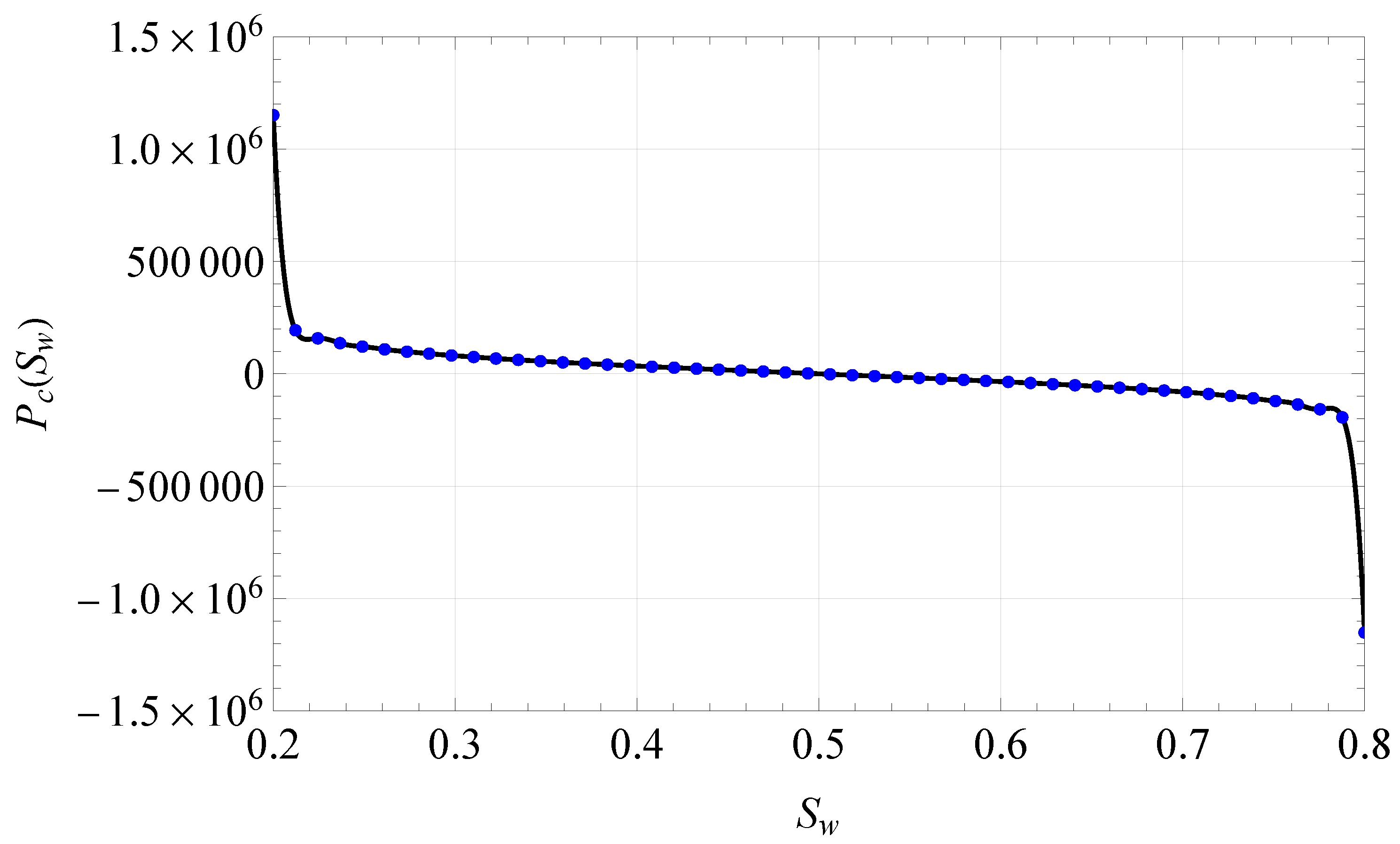 Preprints 166291 g001