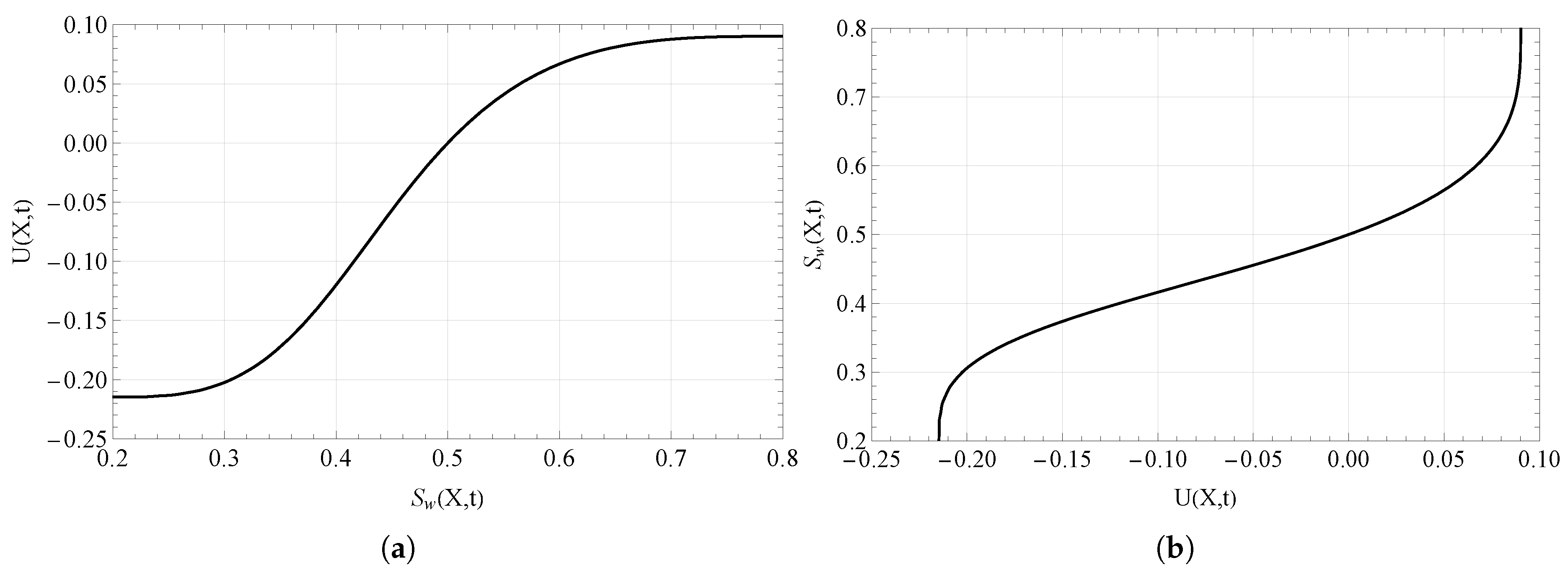 Preprints 166291 g002