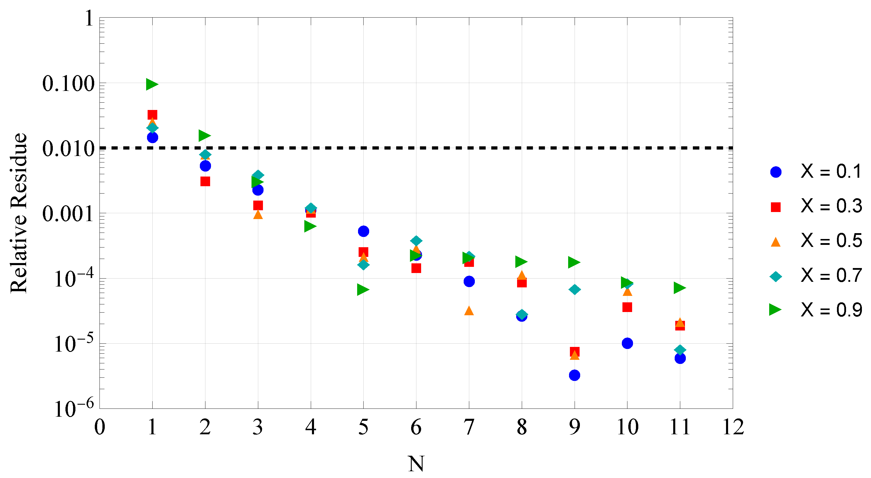 Preprints 166291 g005