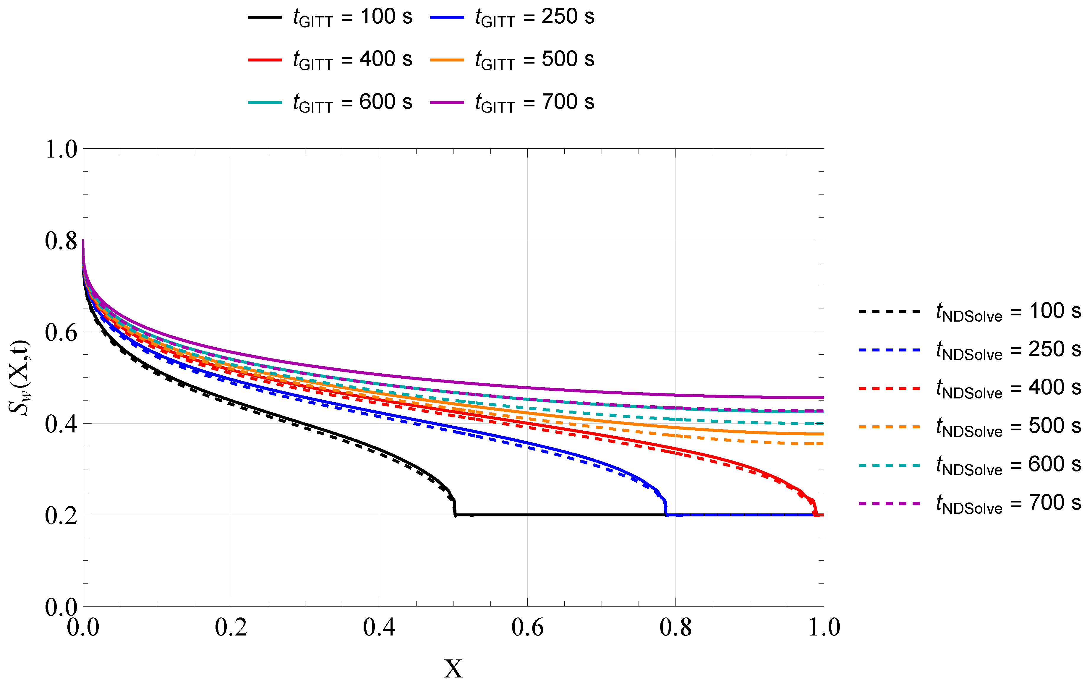 Preprints 166291 g007