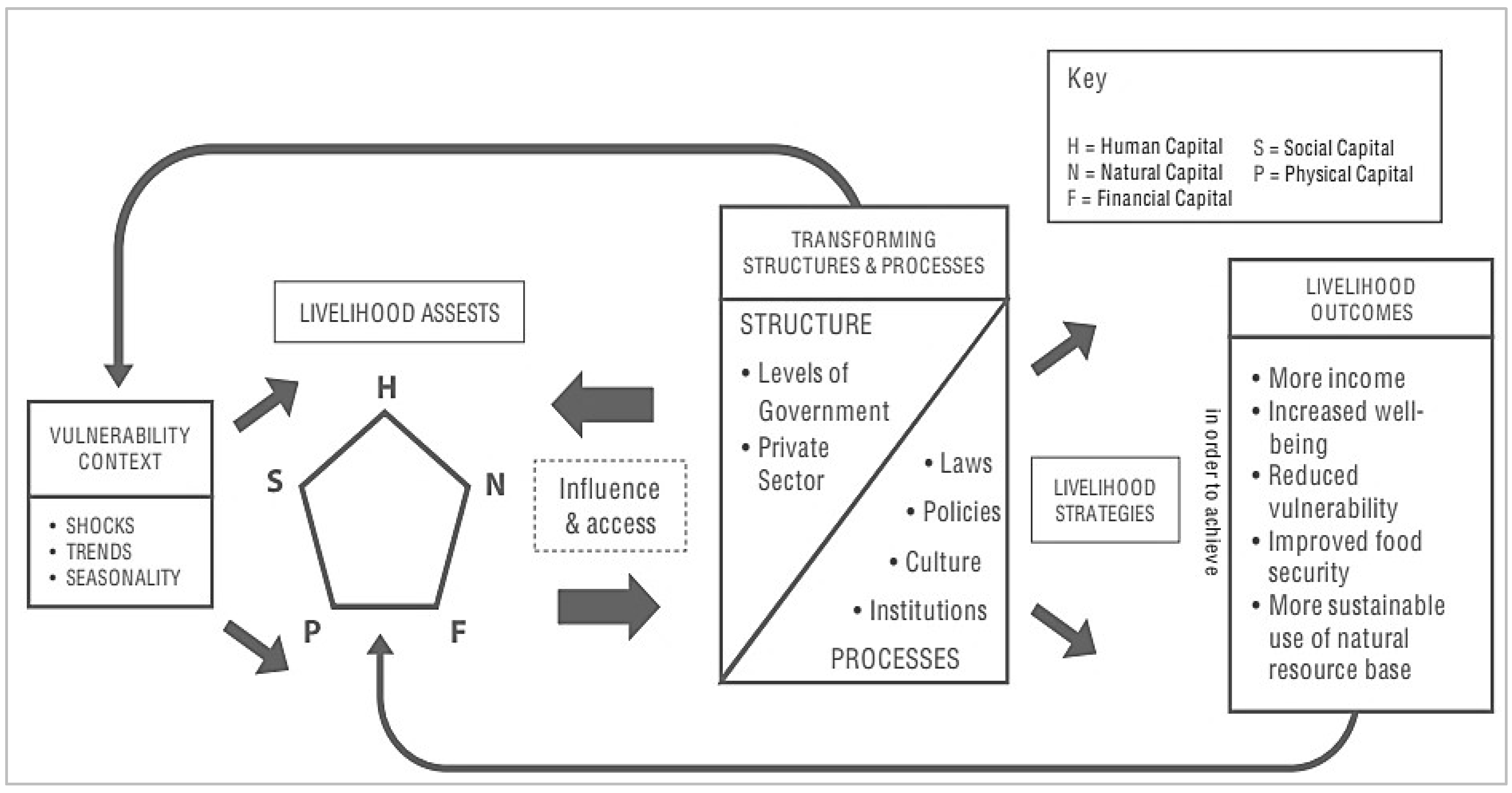 Preprints 153516 g001