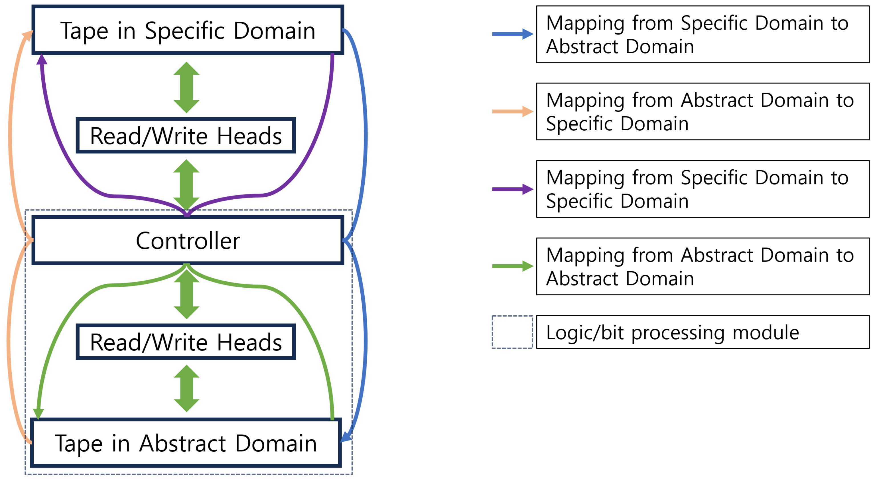 Preprints 186246 g001